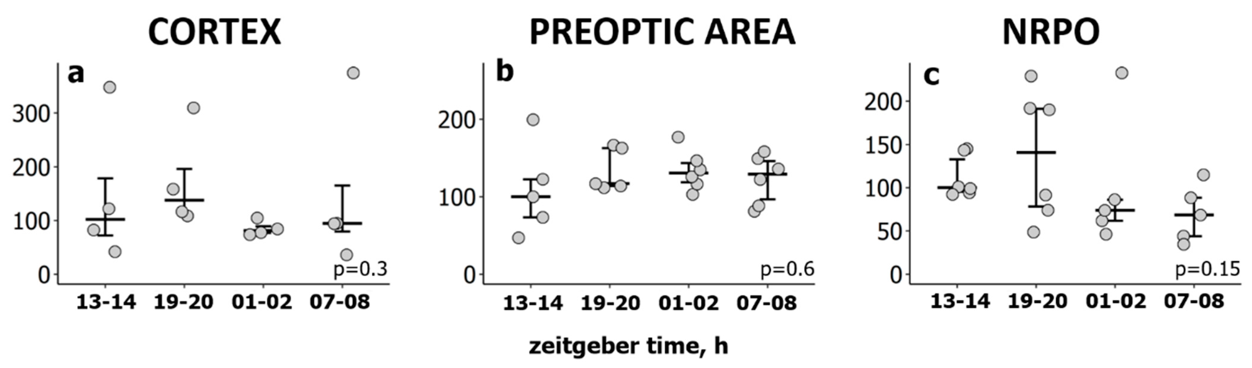 Ijms 23 04464 g004 Ijms 23 04464 g004