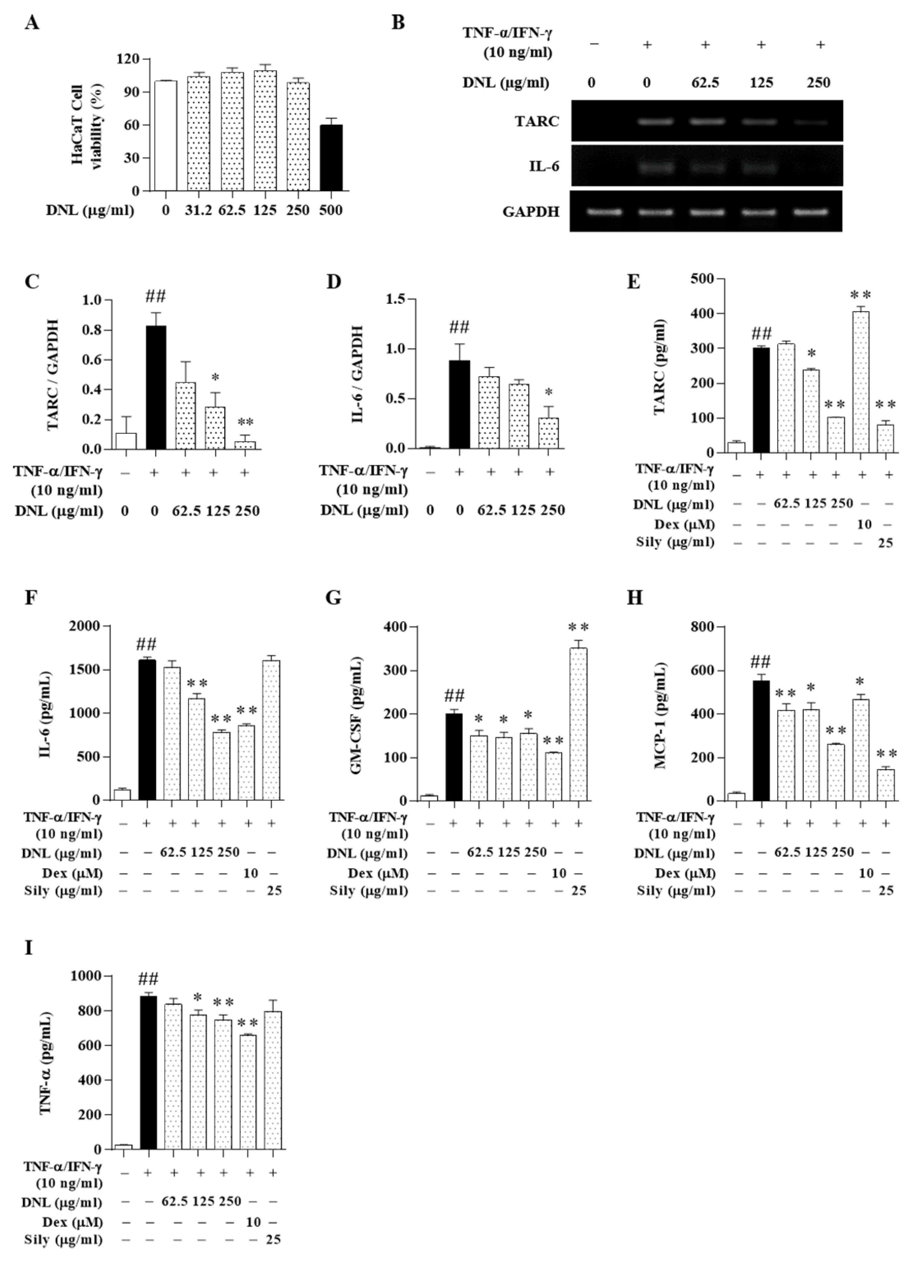 Ijms 23 04470 g005 550