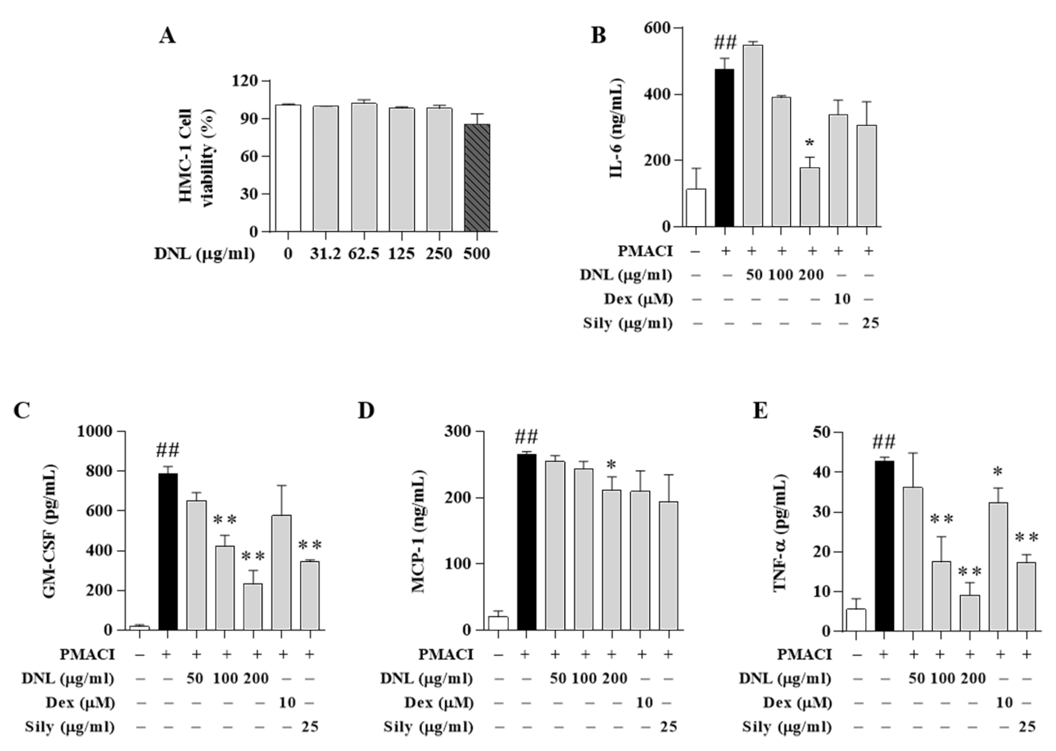 Ijms 23 04470 g006 550