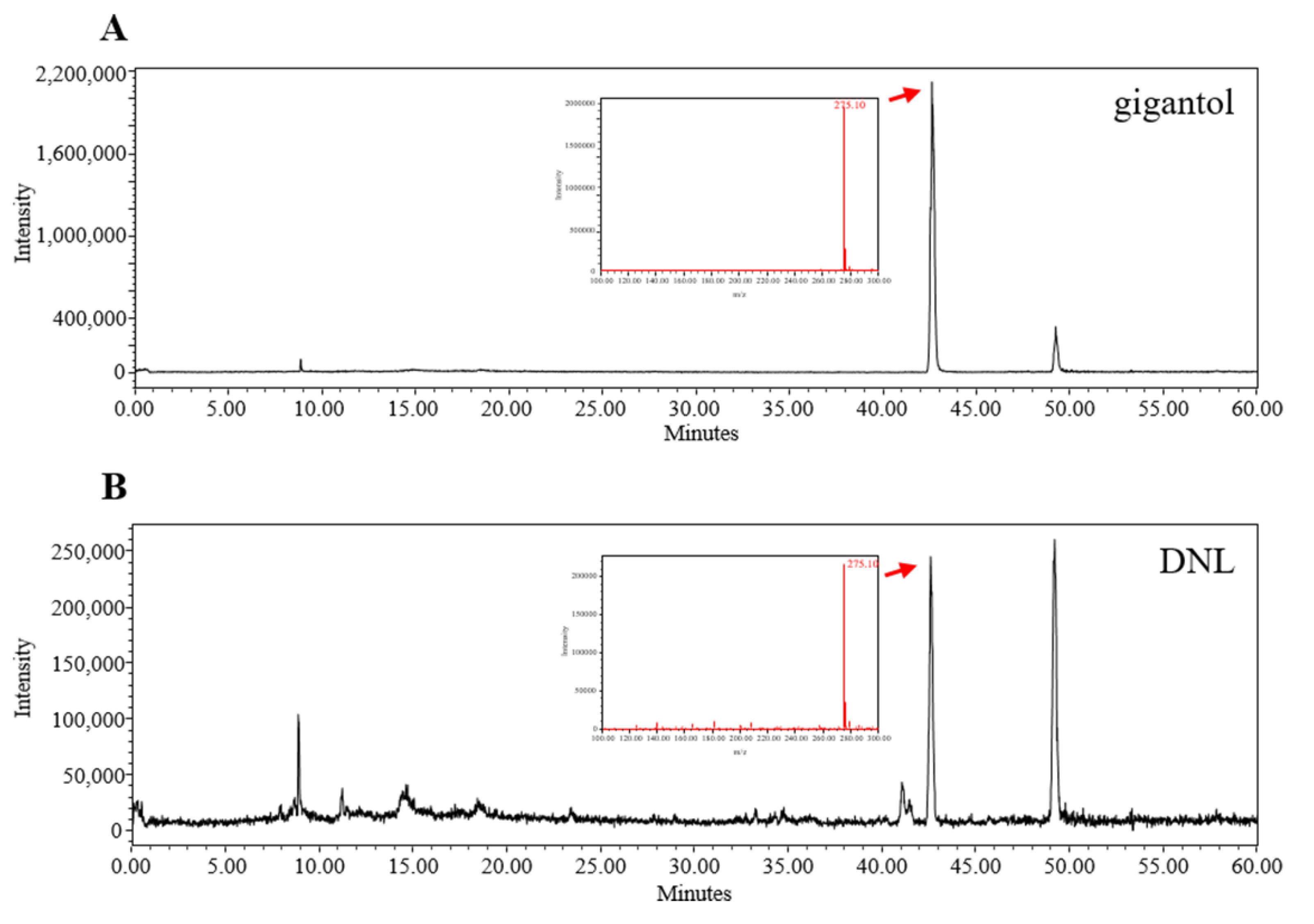 Ijms 23 04470 g008 550