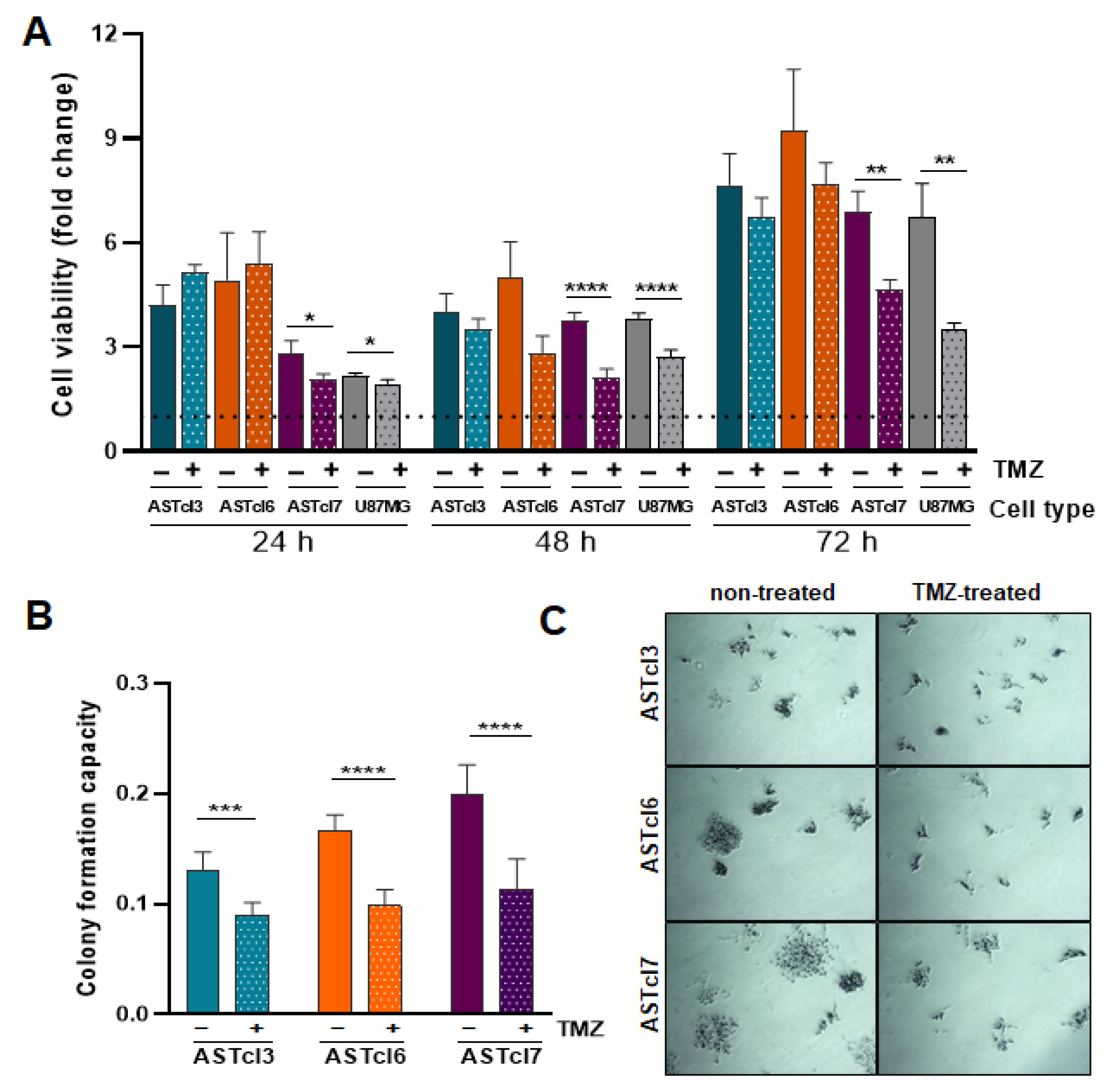 Ijms 23 04471 g005 Ijms 23 04471 g005