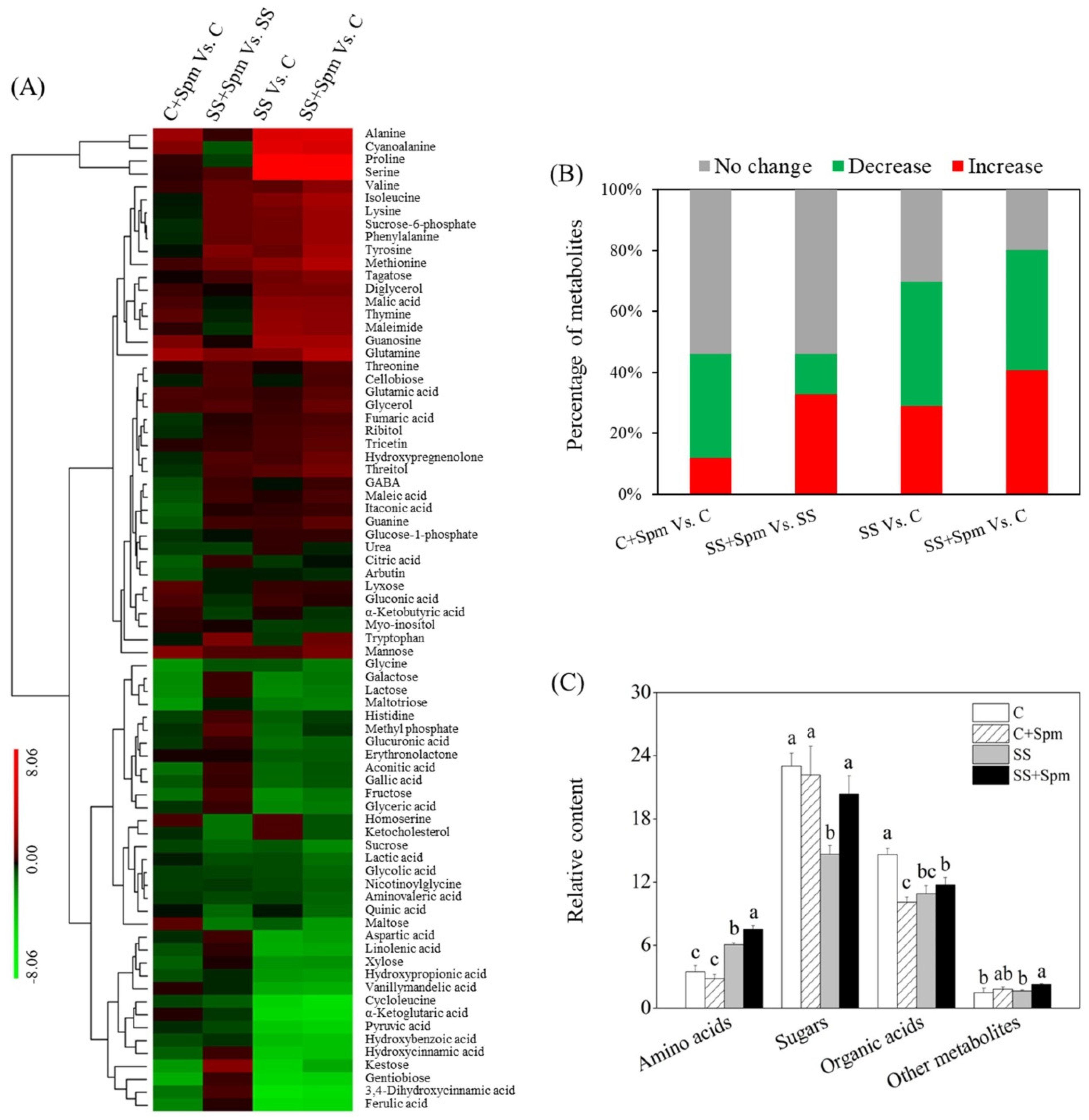 Ijms 23 04472 g005 550