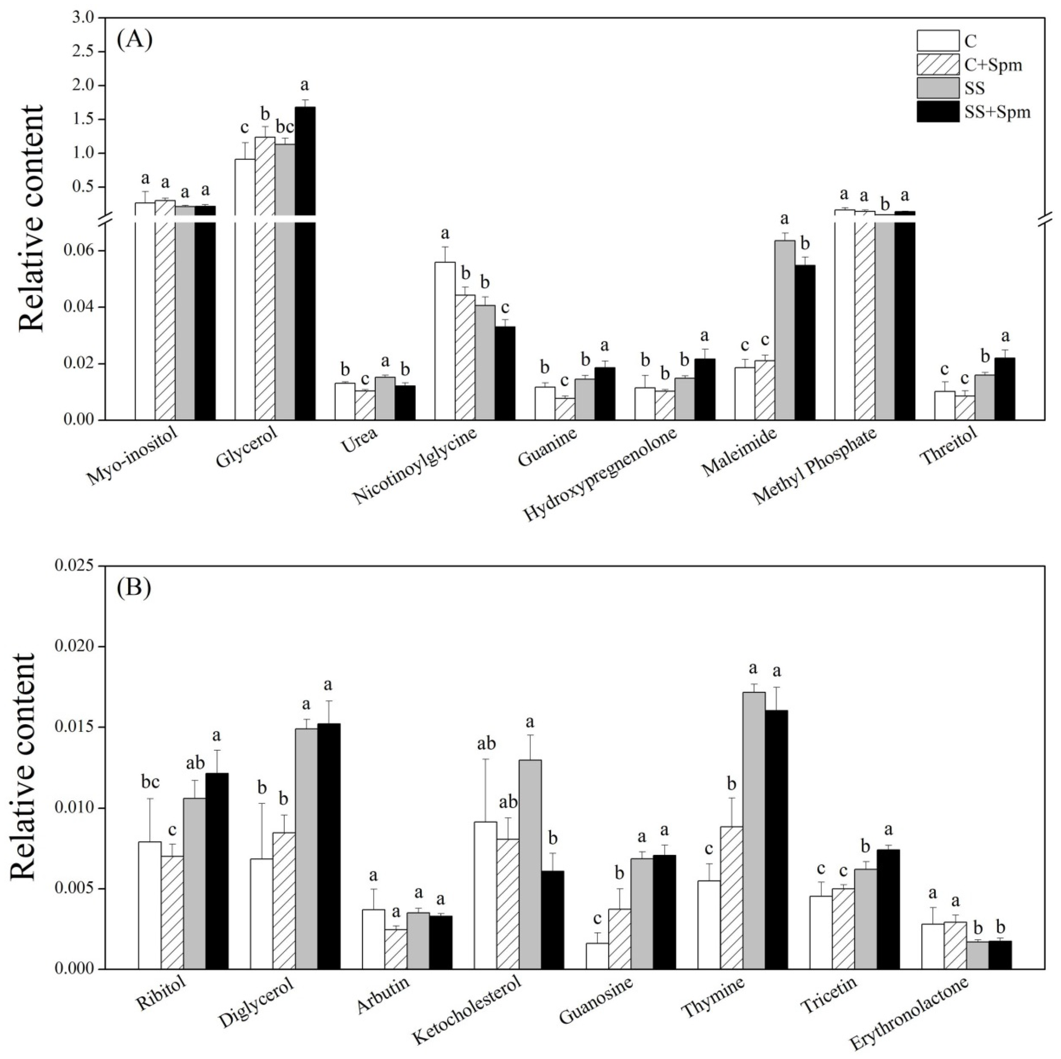 Ijms 23 04472 g009 550