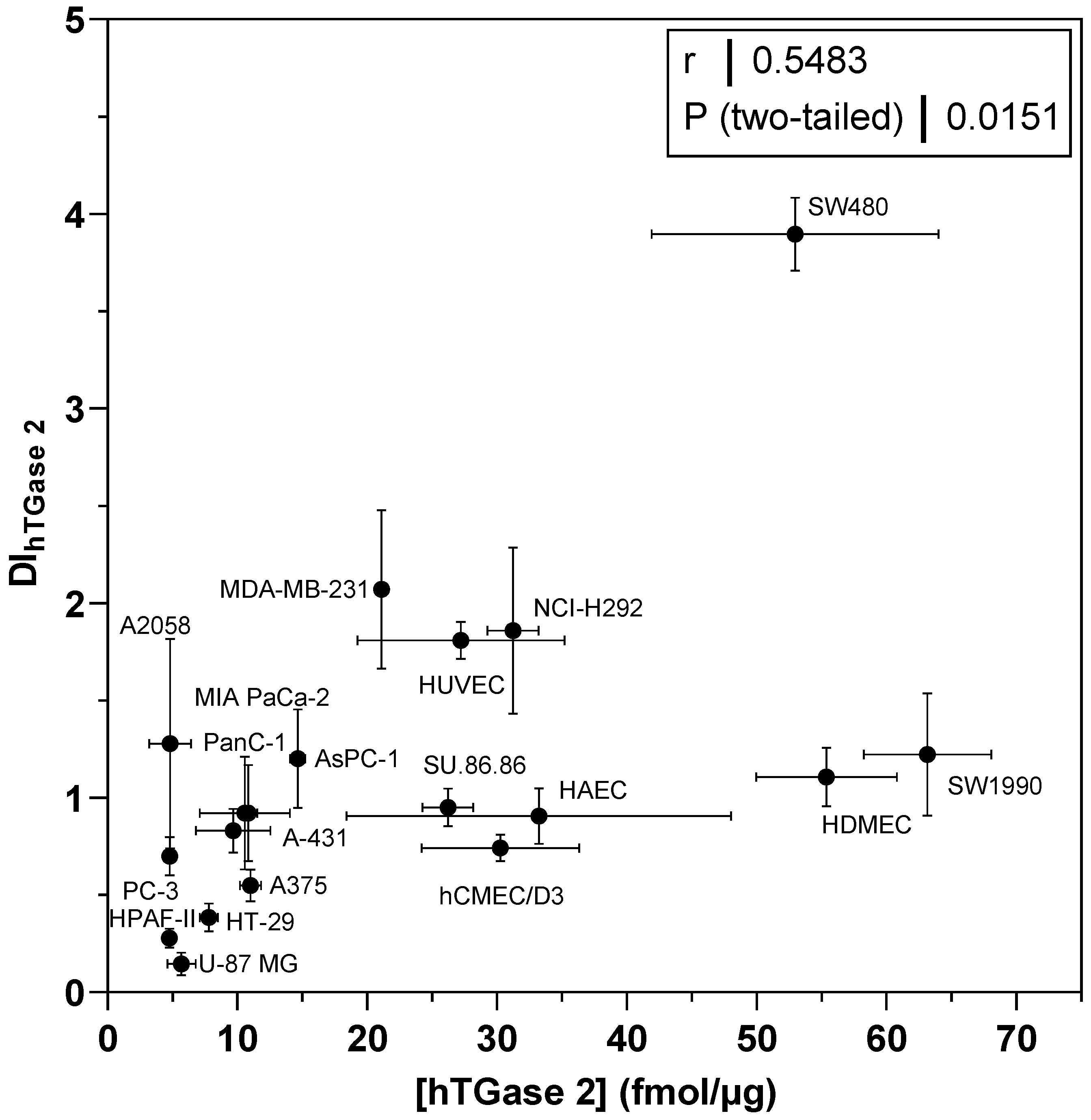 Ijms 23 04475 g008 Ijms 23 04475 g008