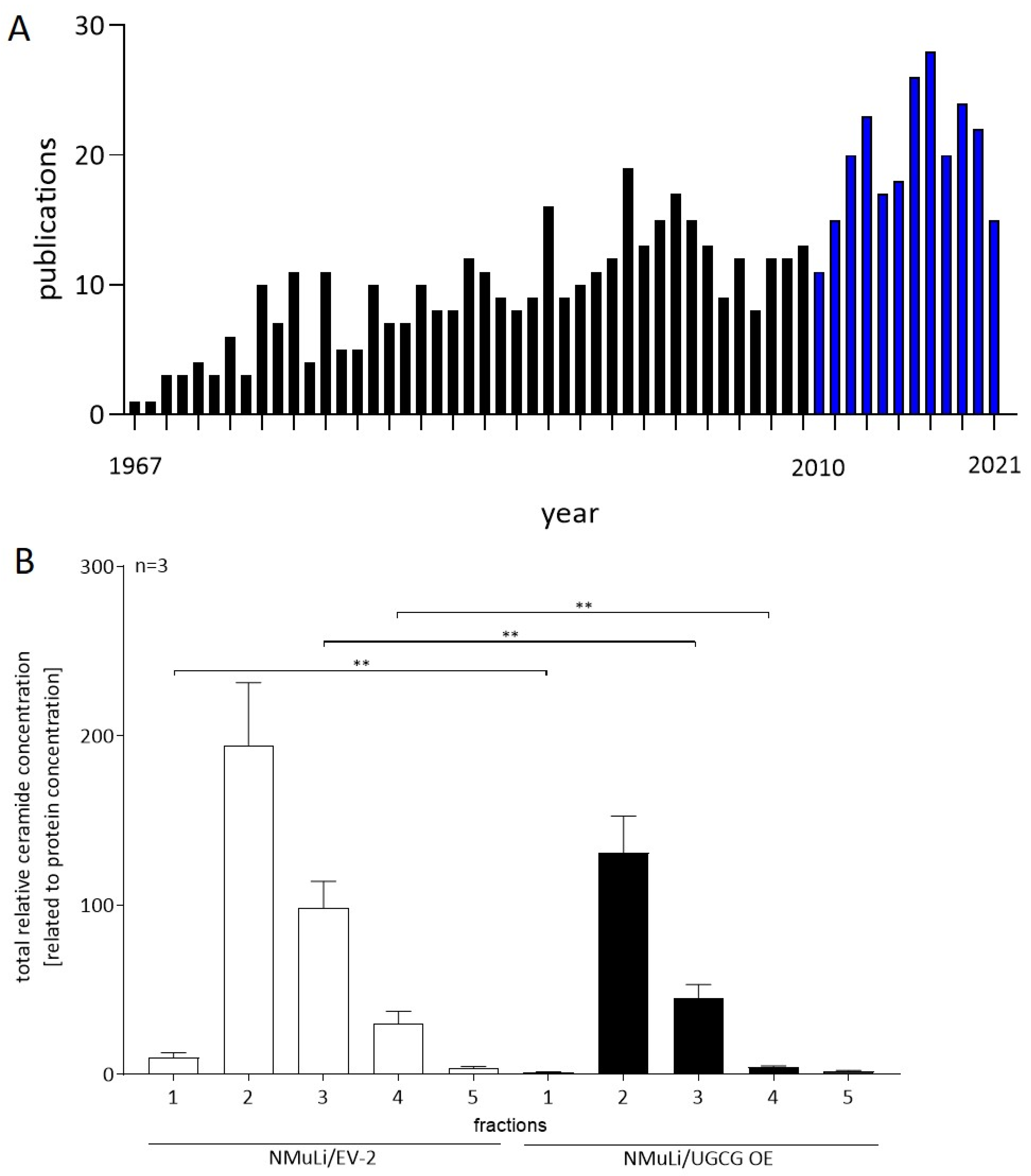 Ijms 23 04477 g001 Ijms 23 04477 g001