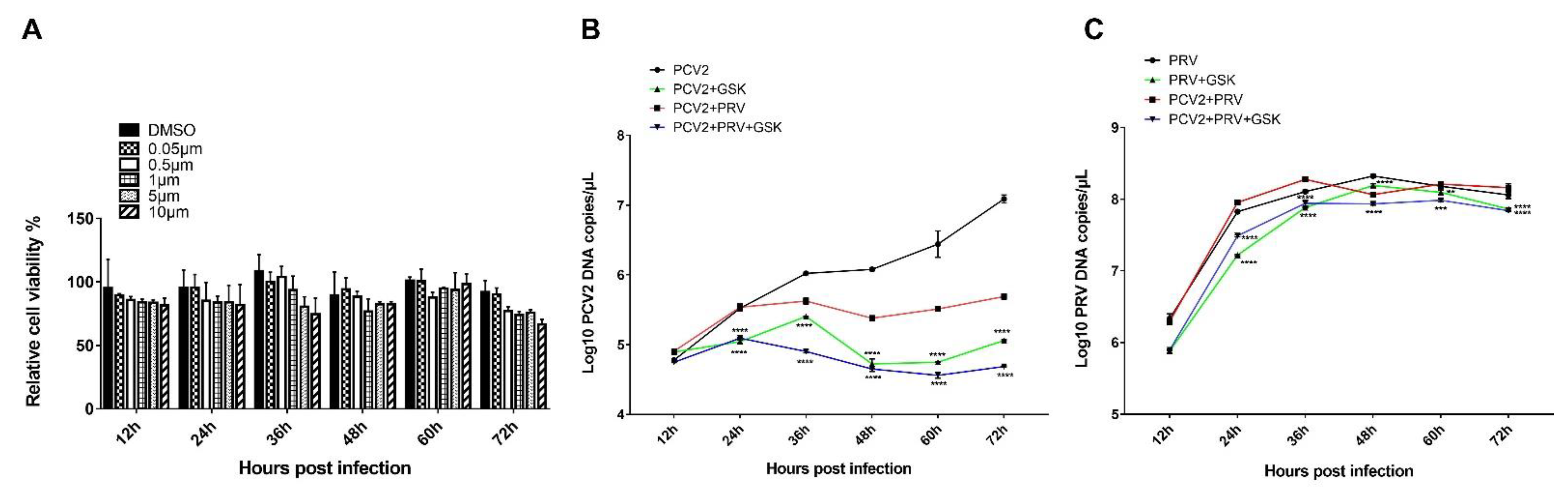 Ijms 23 04479 g008 550