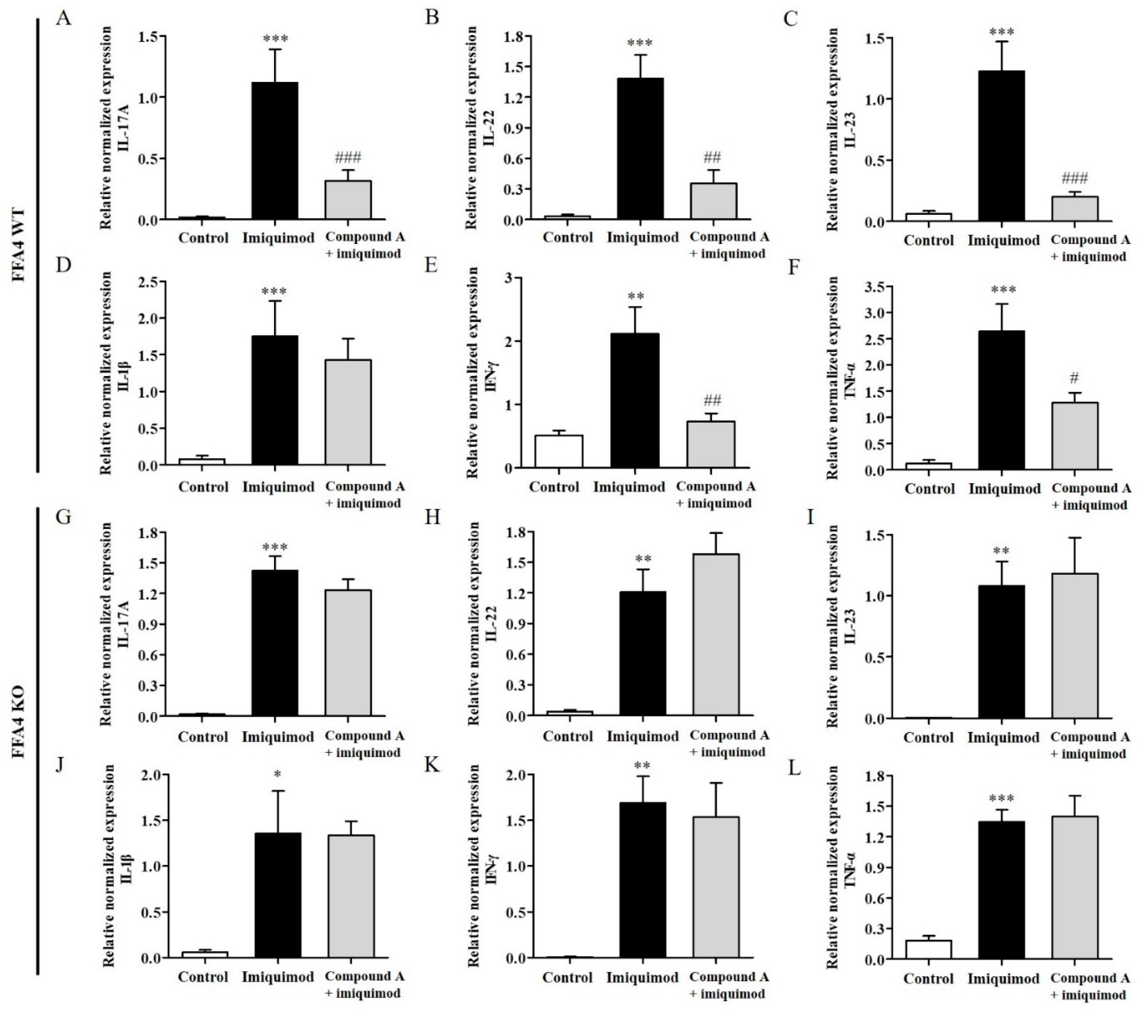 Ijms 23 04482 g003 550