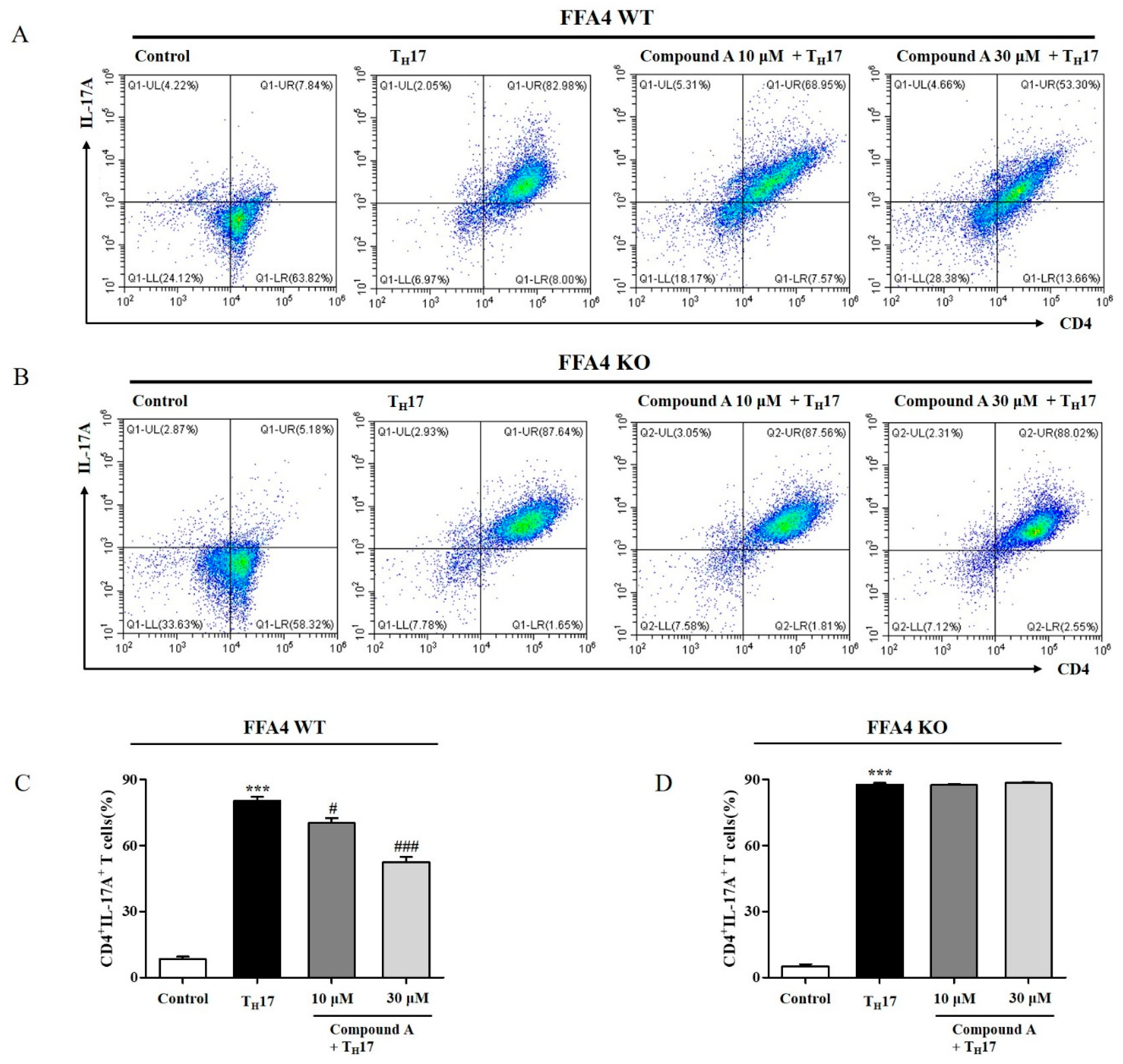 Ijms 23 04482 g007 550