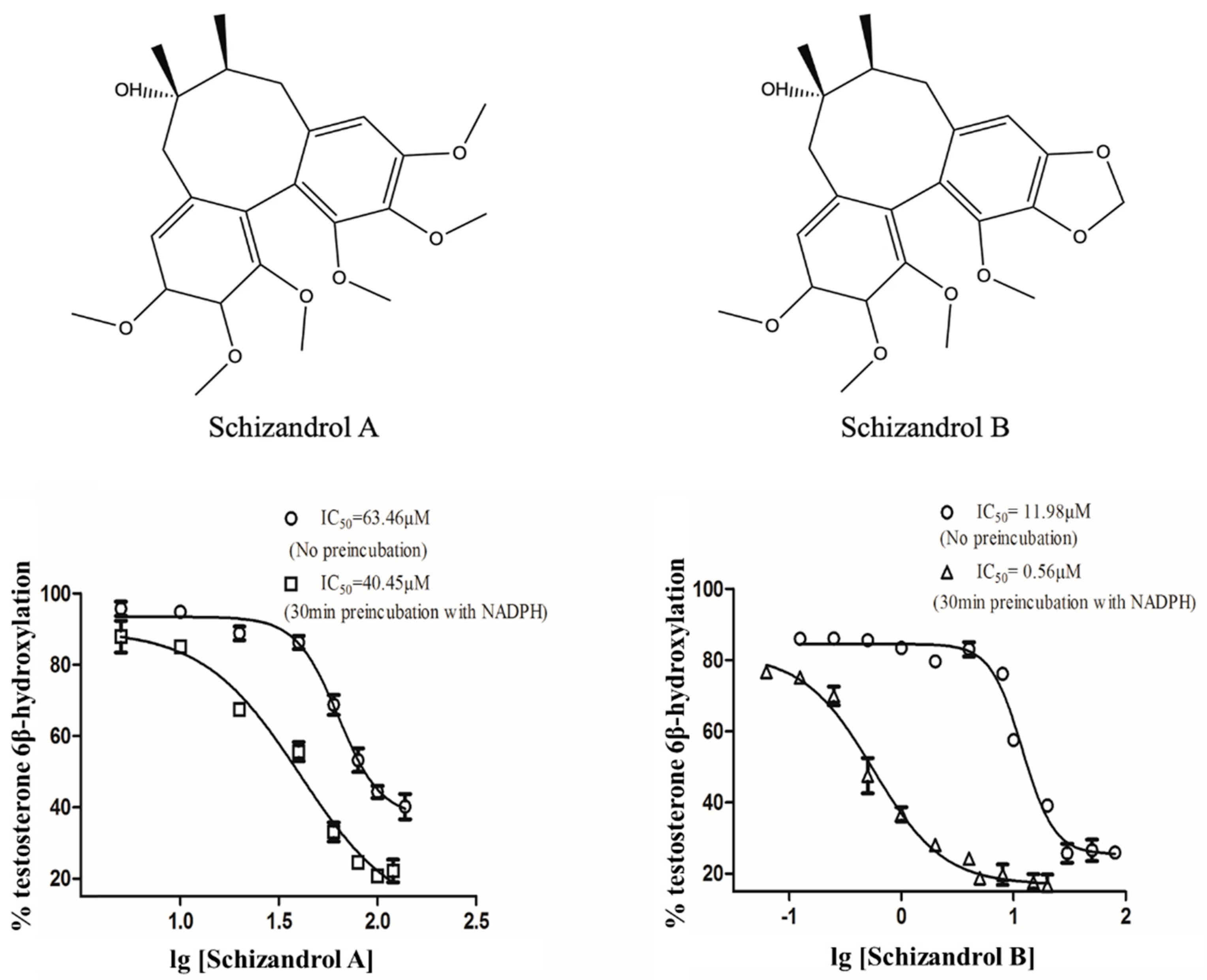 Ijms 23 04485 g001 550