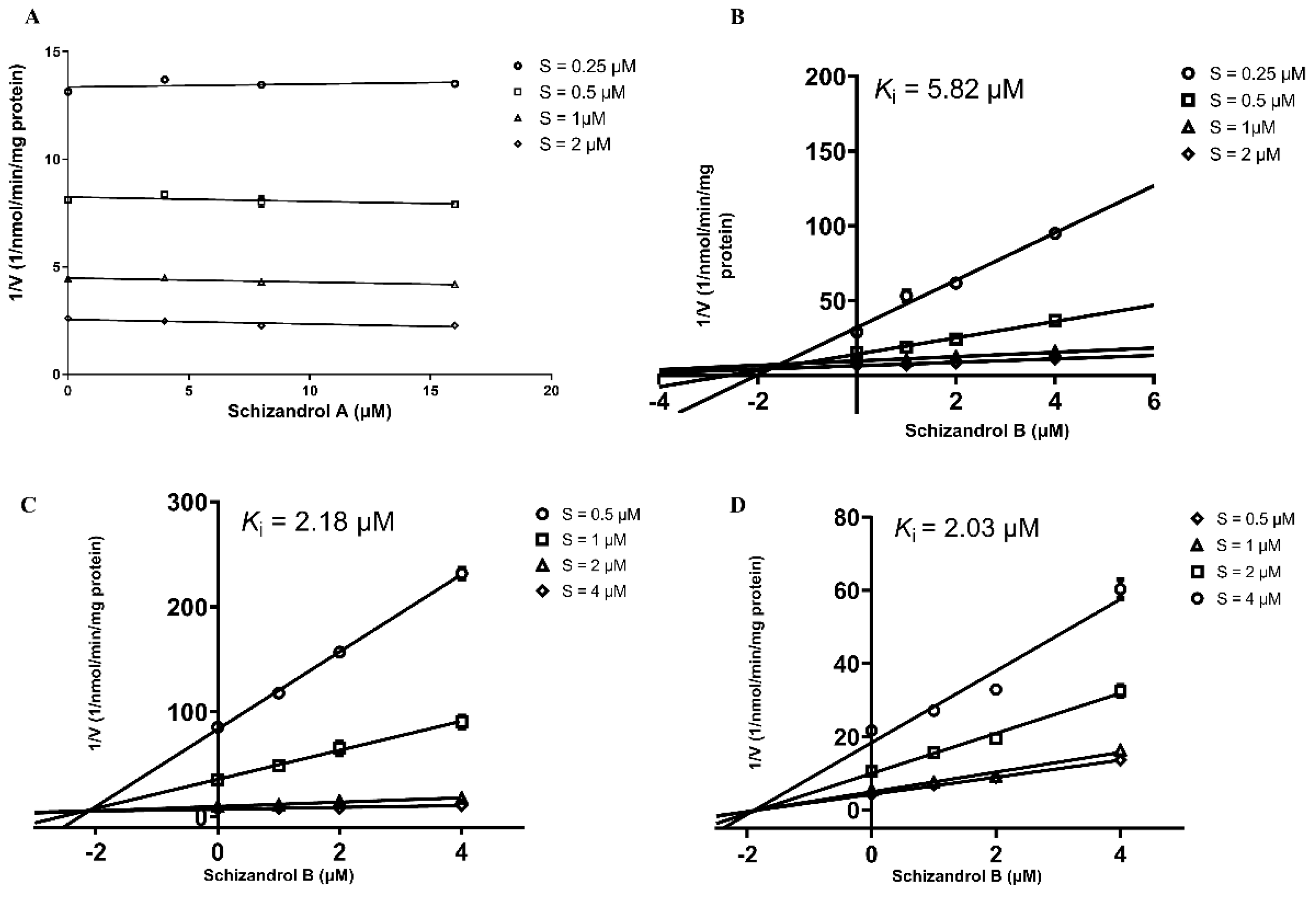 Ijms 23 04485 g002 550