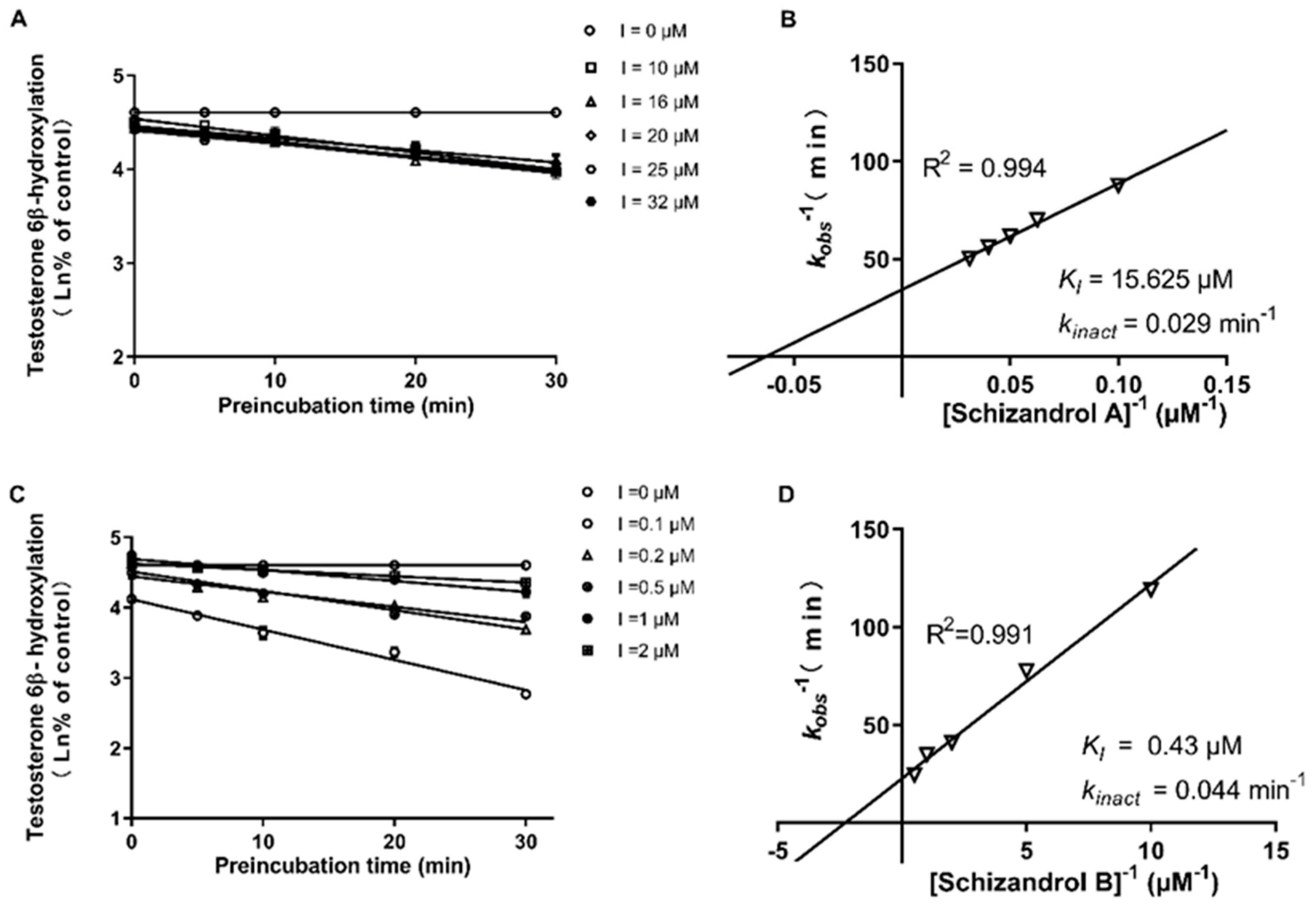 Ijms 23 04485 g003 550