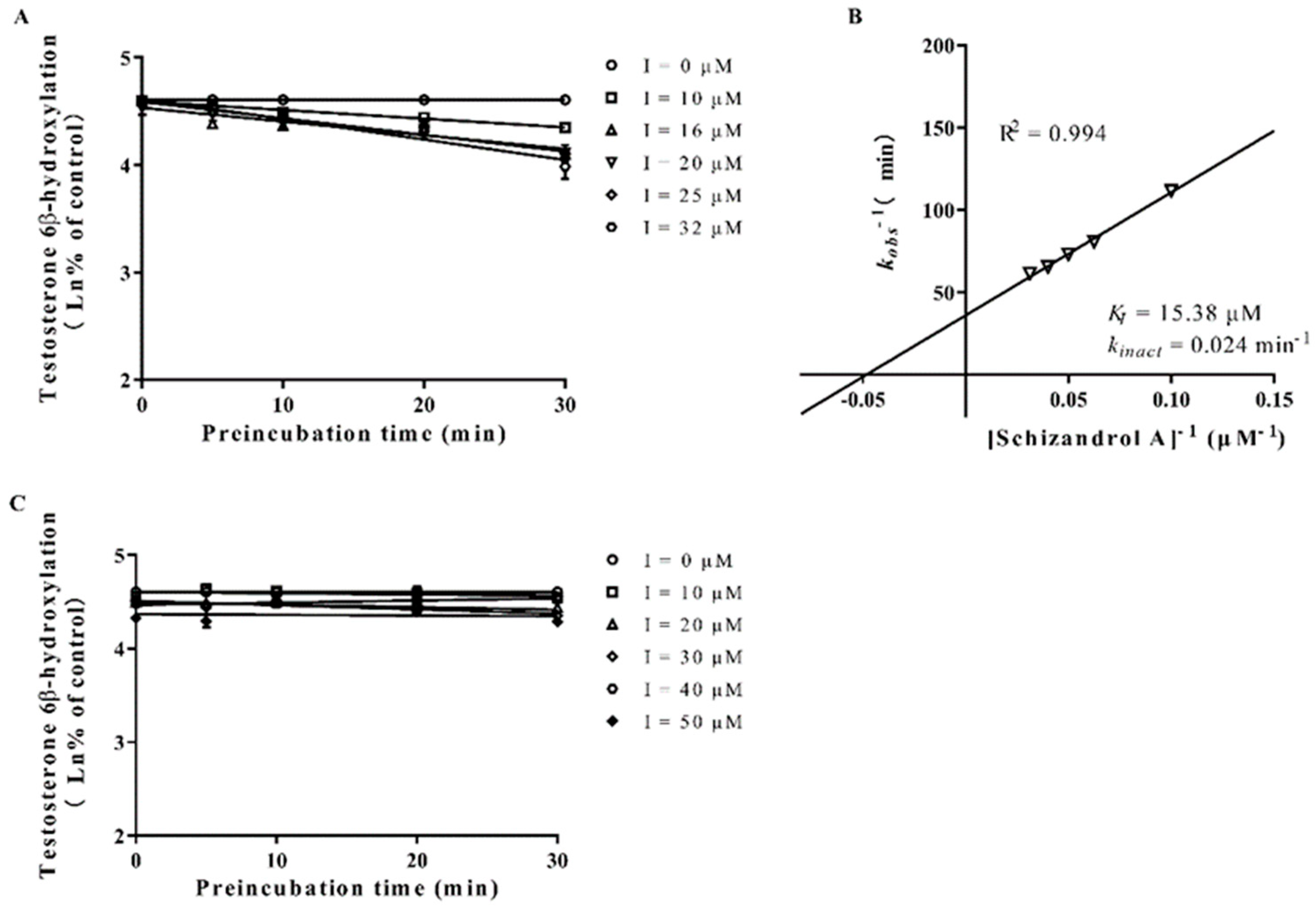 Ijms 23 04485 g004 550