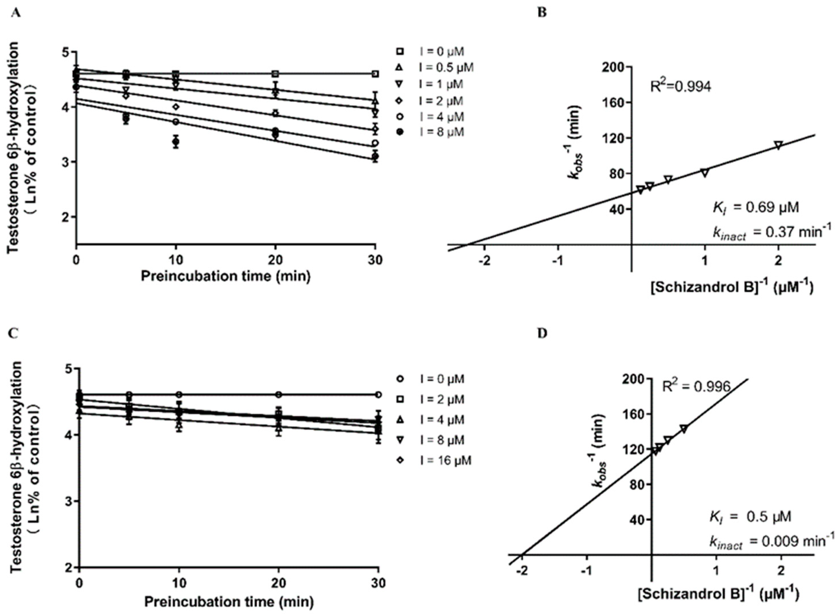 Ijms 23 04485 g005 550