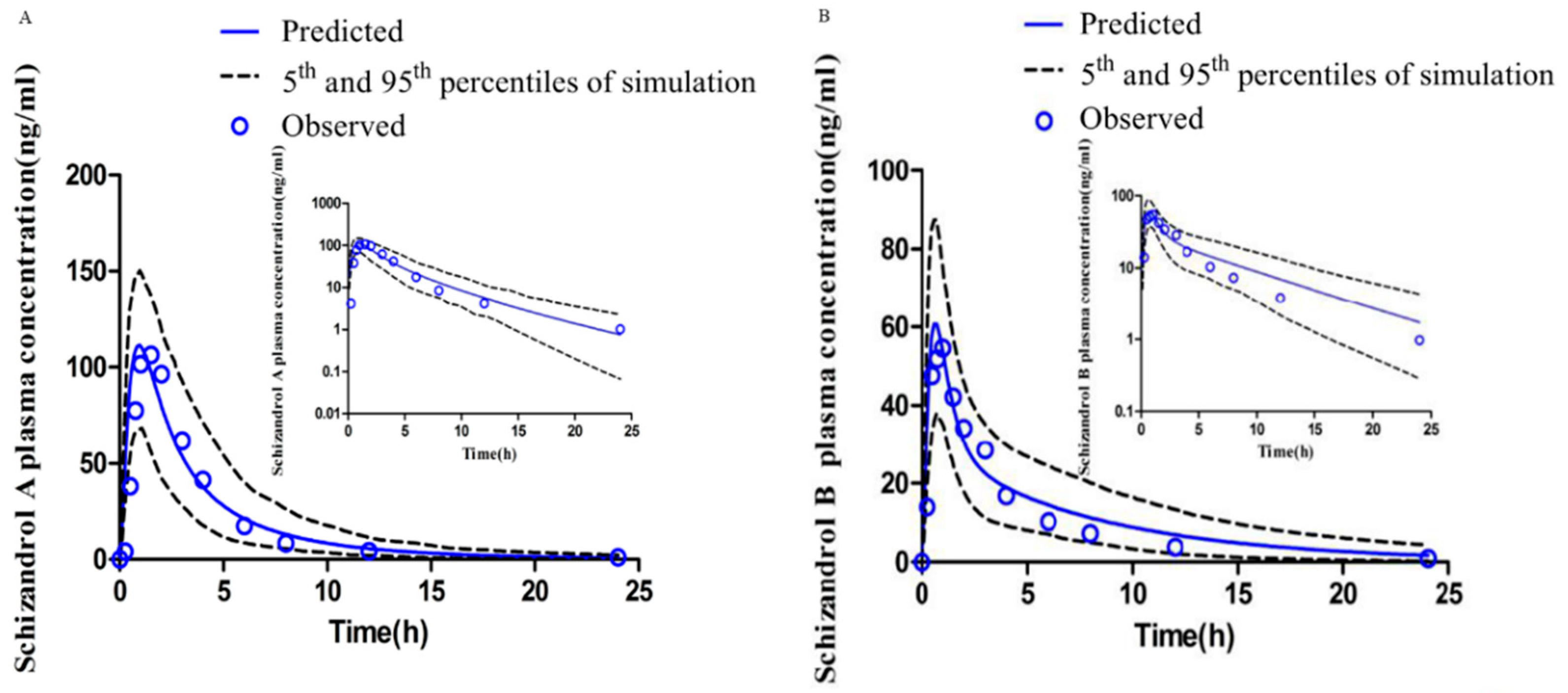 Ijms 23 04485 g006 550