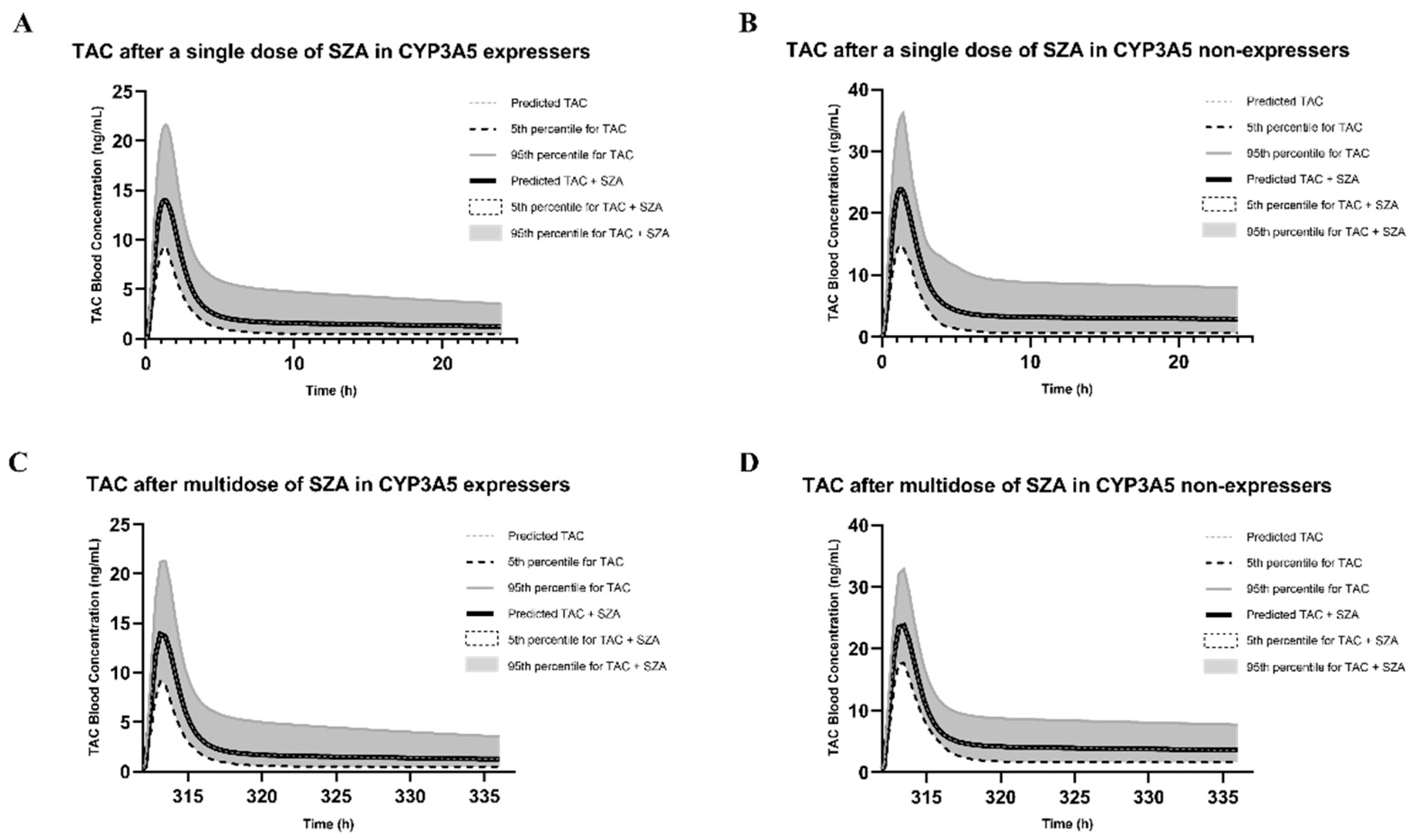 Ijms 23 04485 g007 550