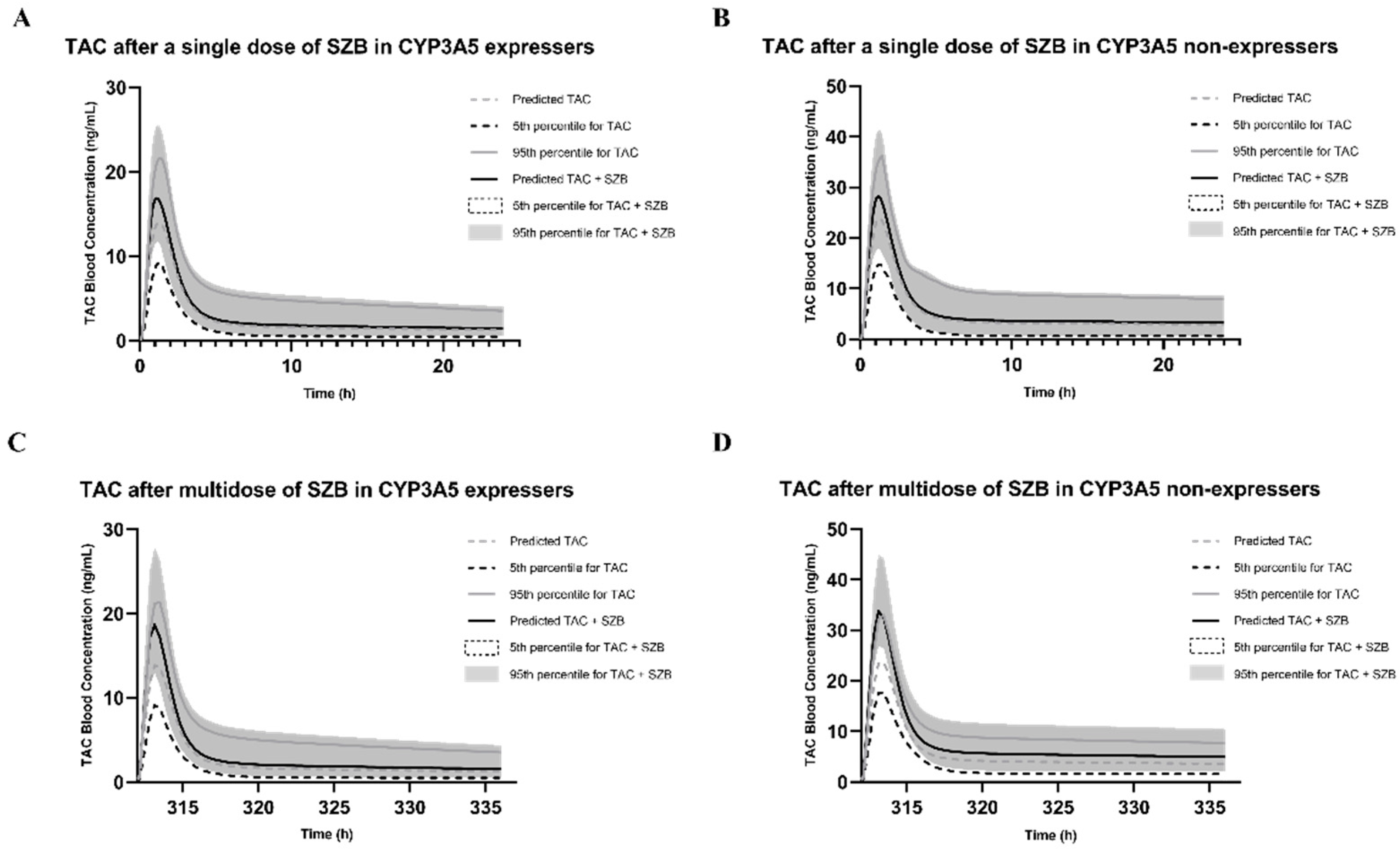 Ijms 23 04485 g008 550