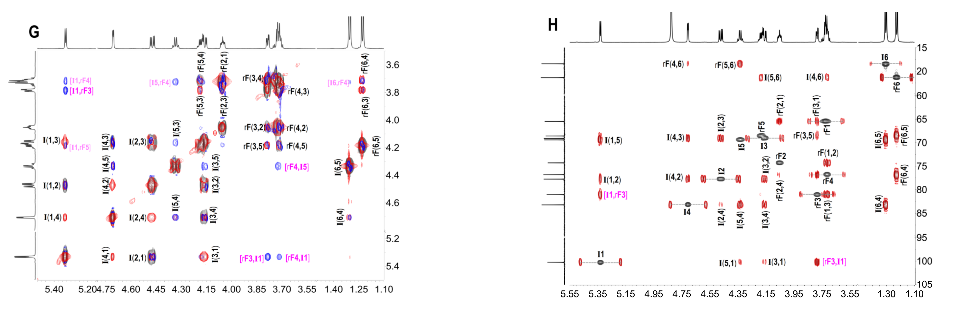 Ijms 23 04488 g002b 550