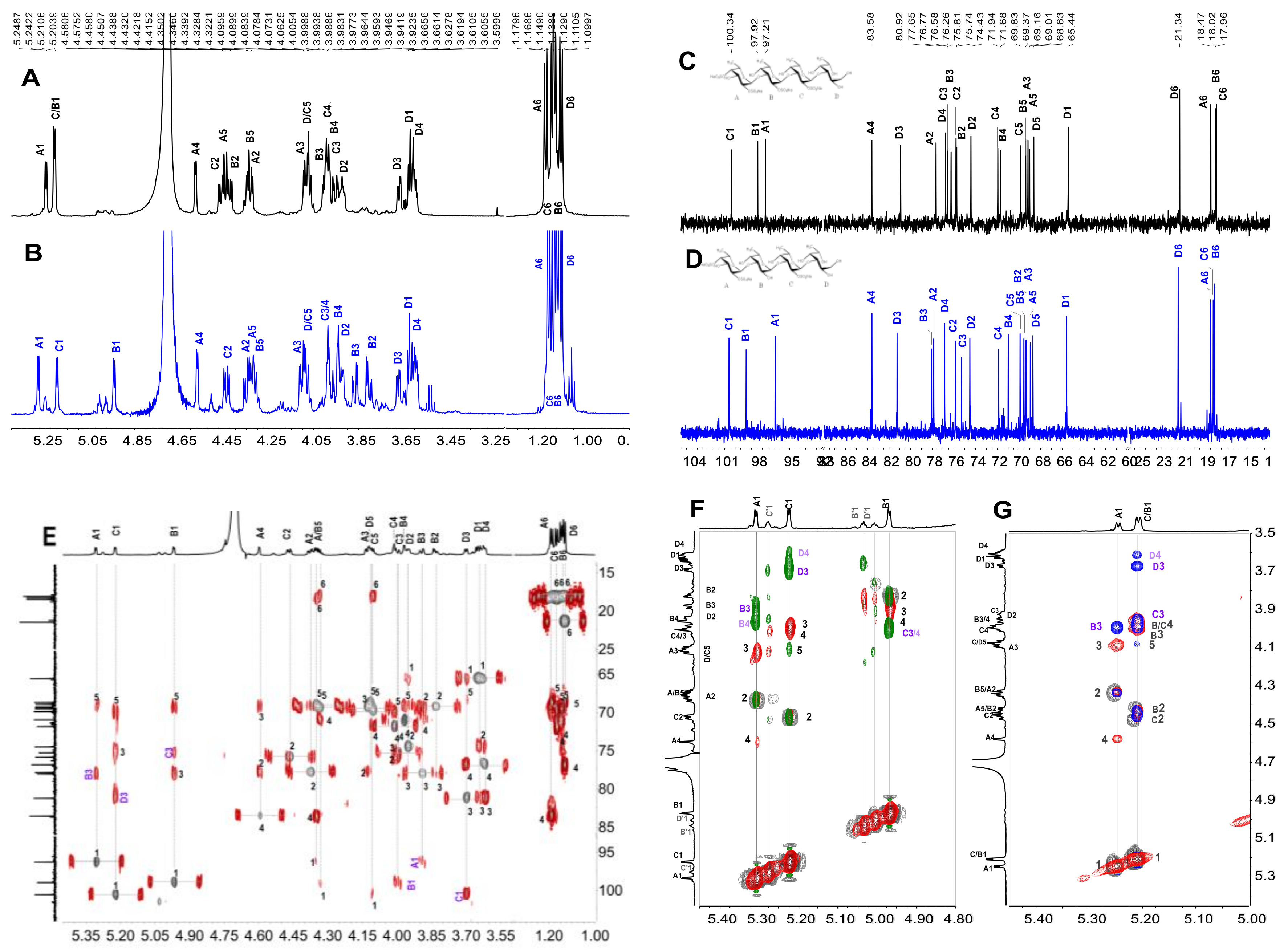 Ijms 23 04488 g004 550
