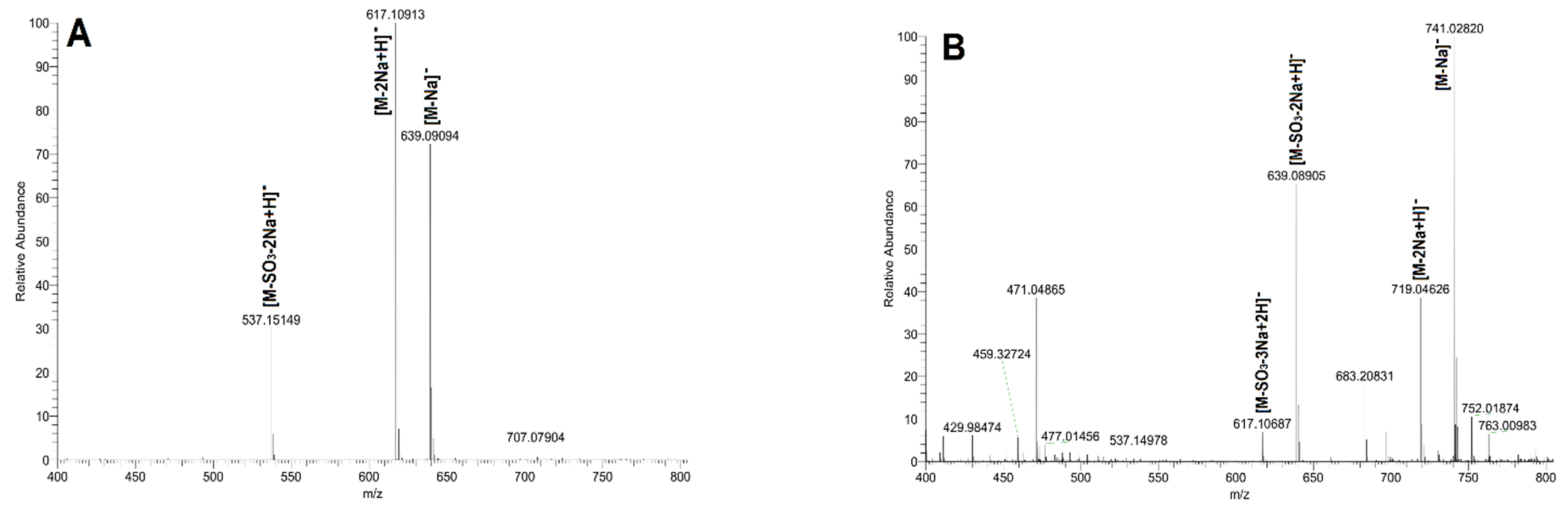 Ijms 23 04488 g005a 550