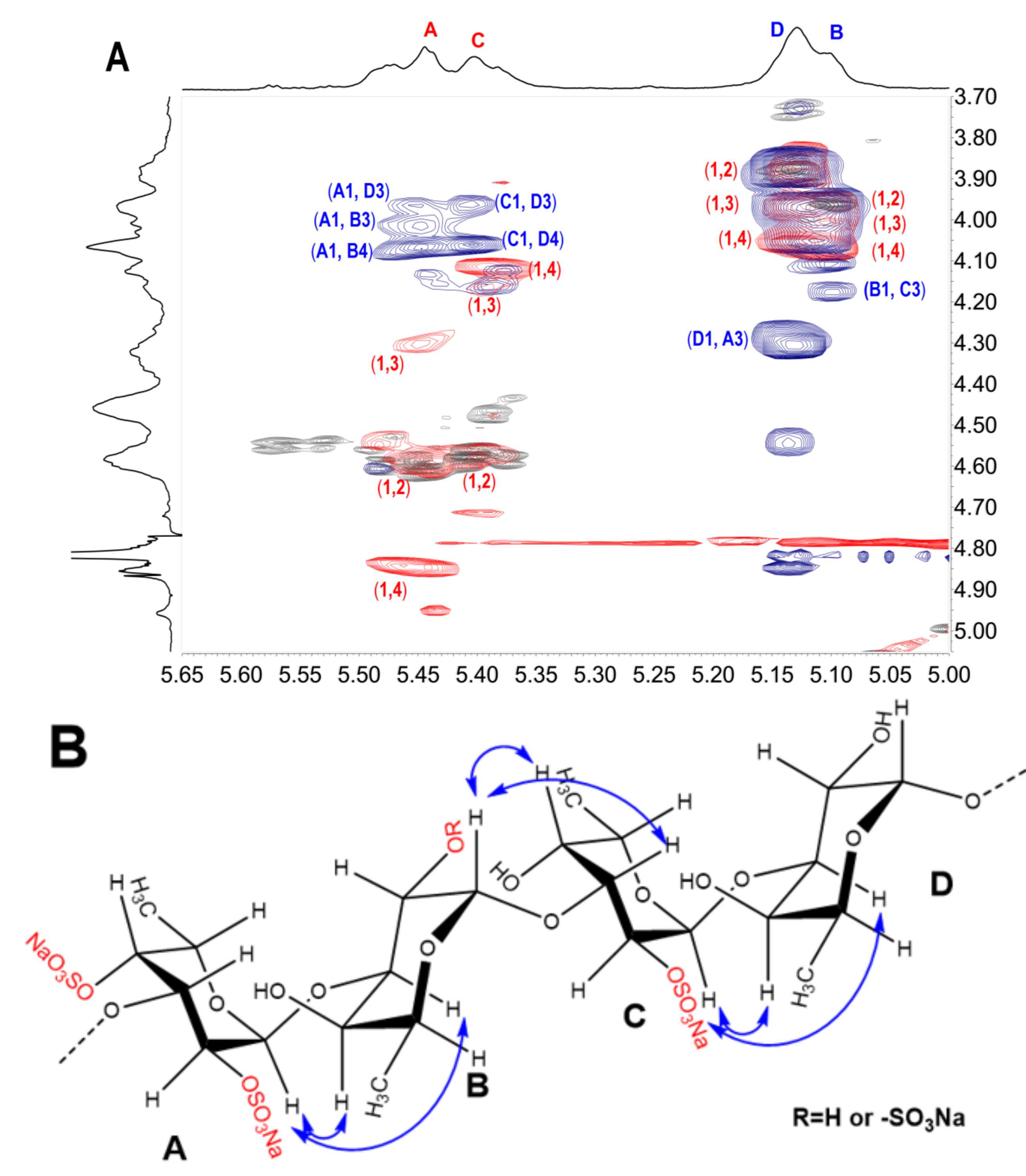 Ijms 23 04488 g006 550