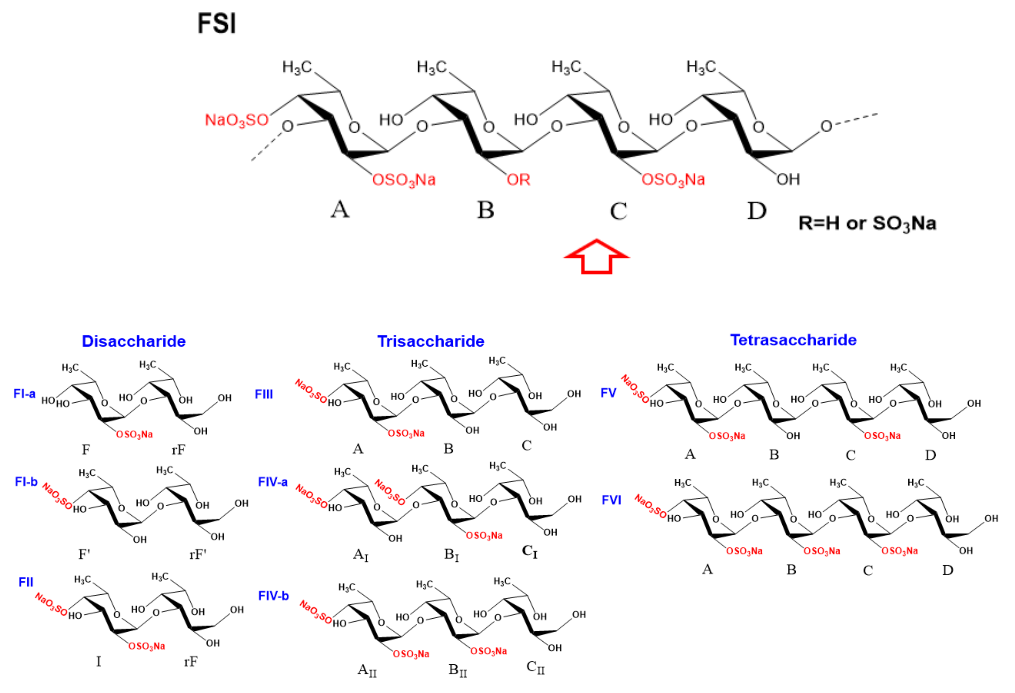 Ijms 23 04488 sch001 550