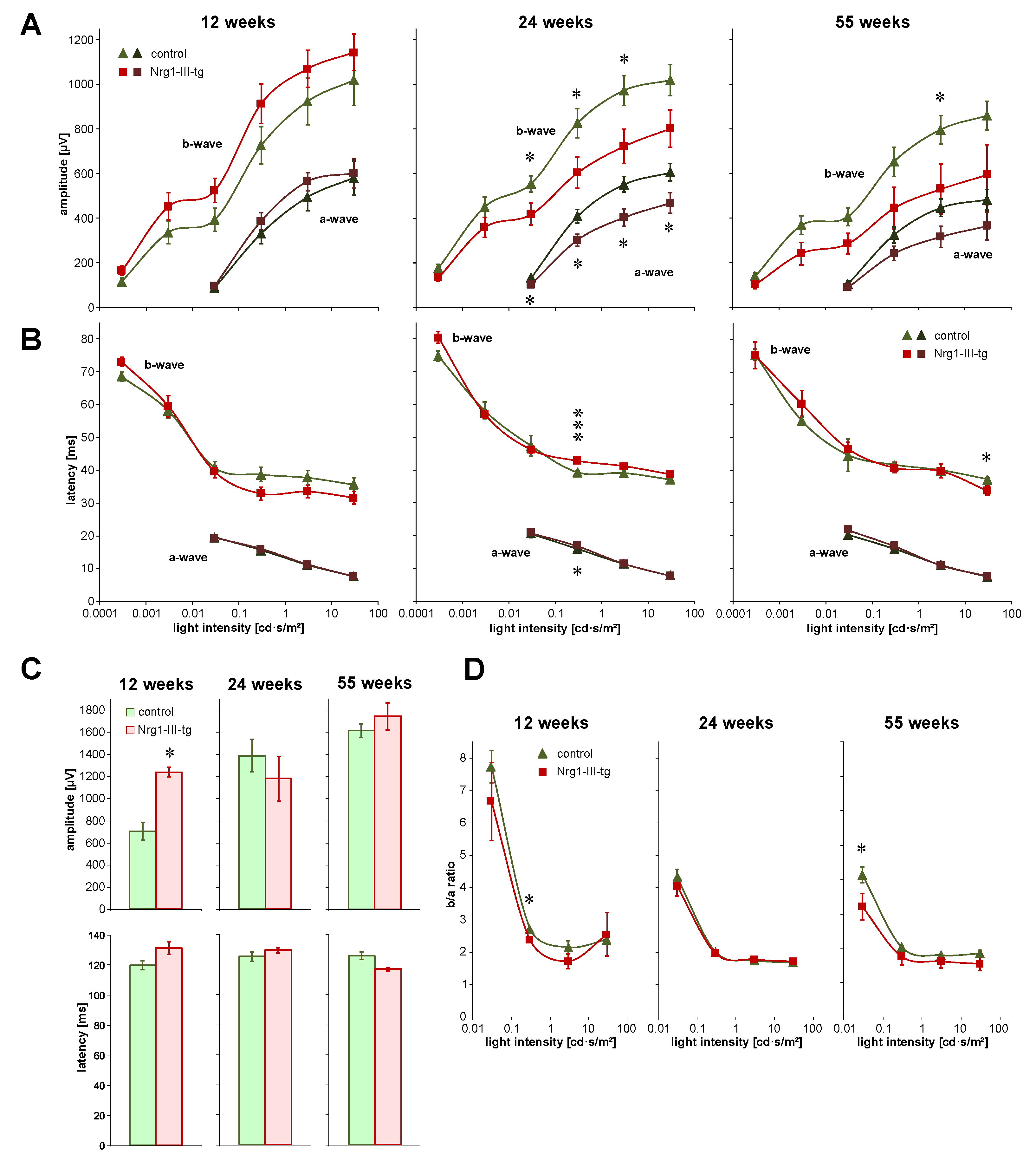 Ijms 23 04489 g001 550