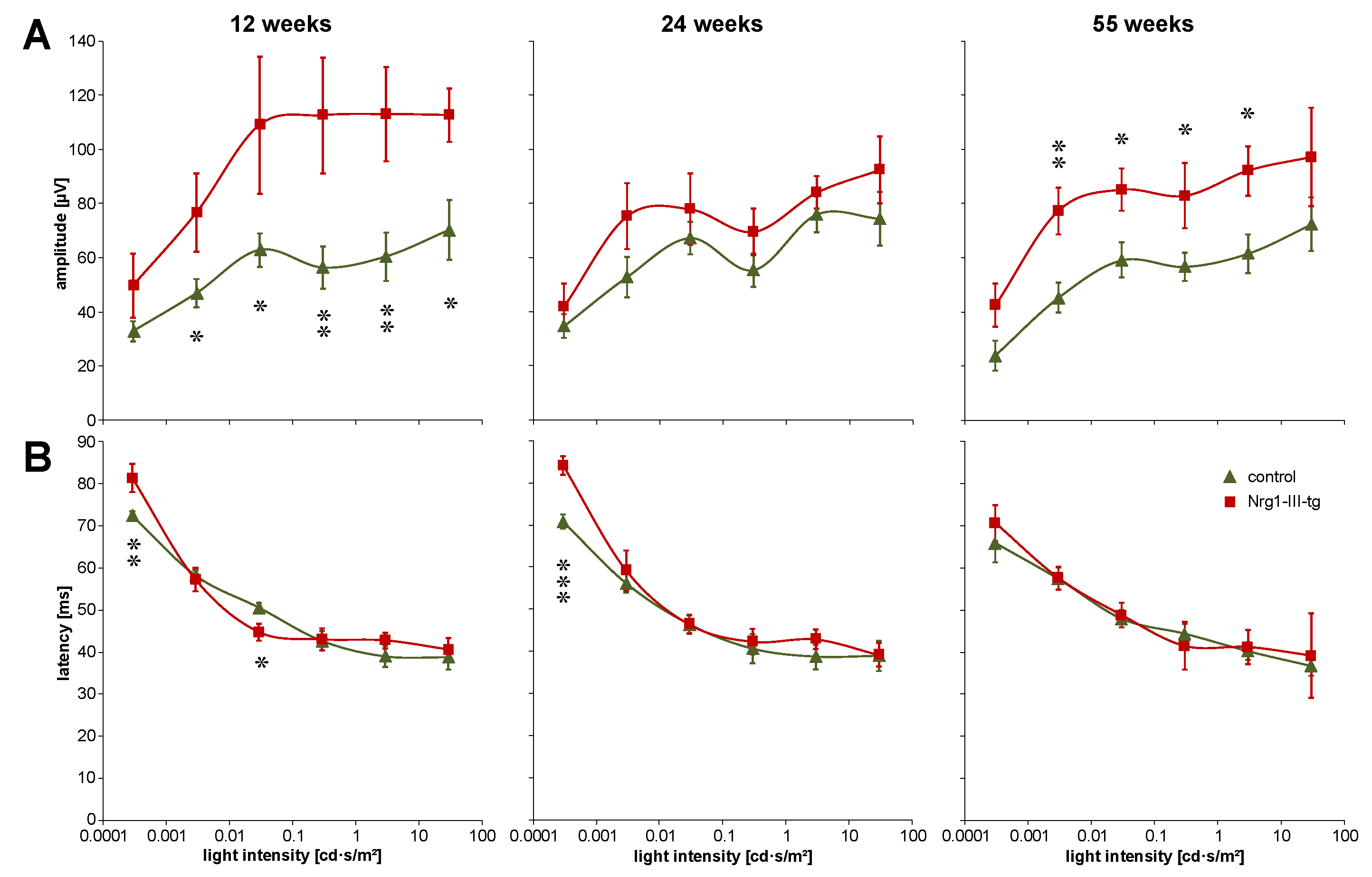 Ijms 23 04489 g002 550