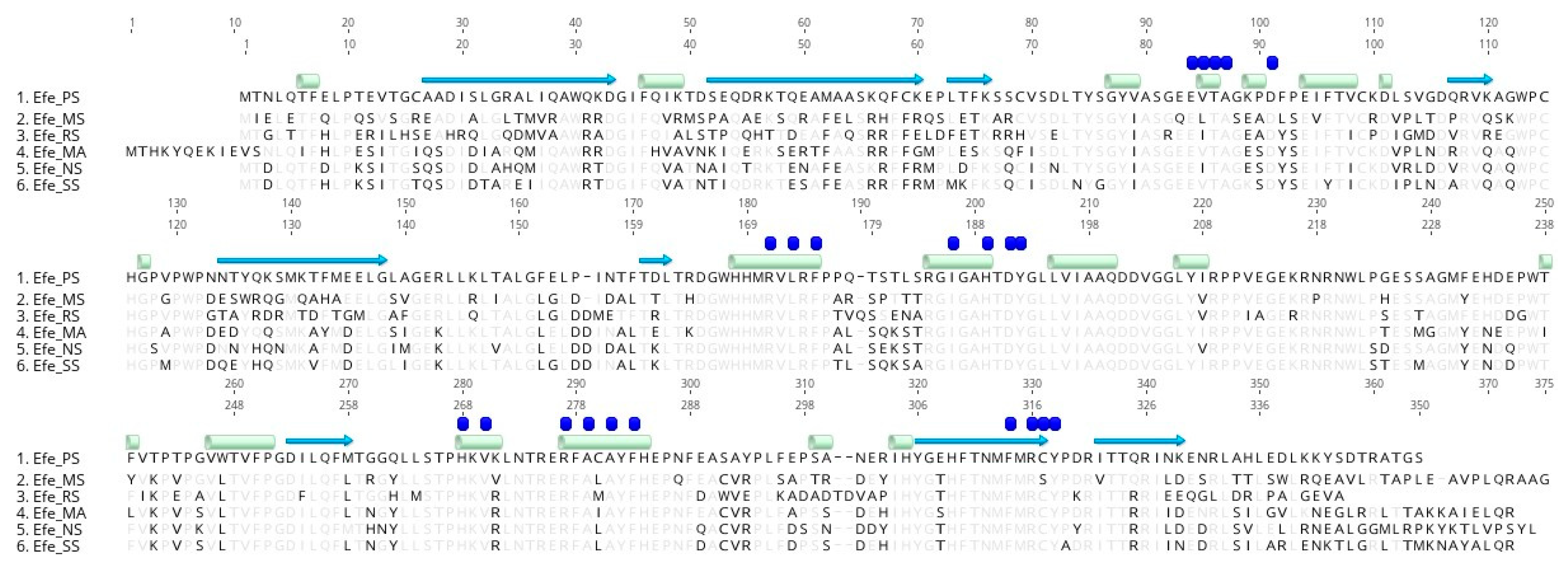 Ijms 23 04500 g003 550