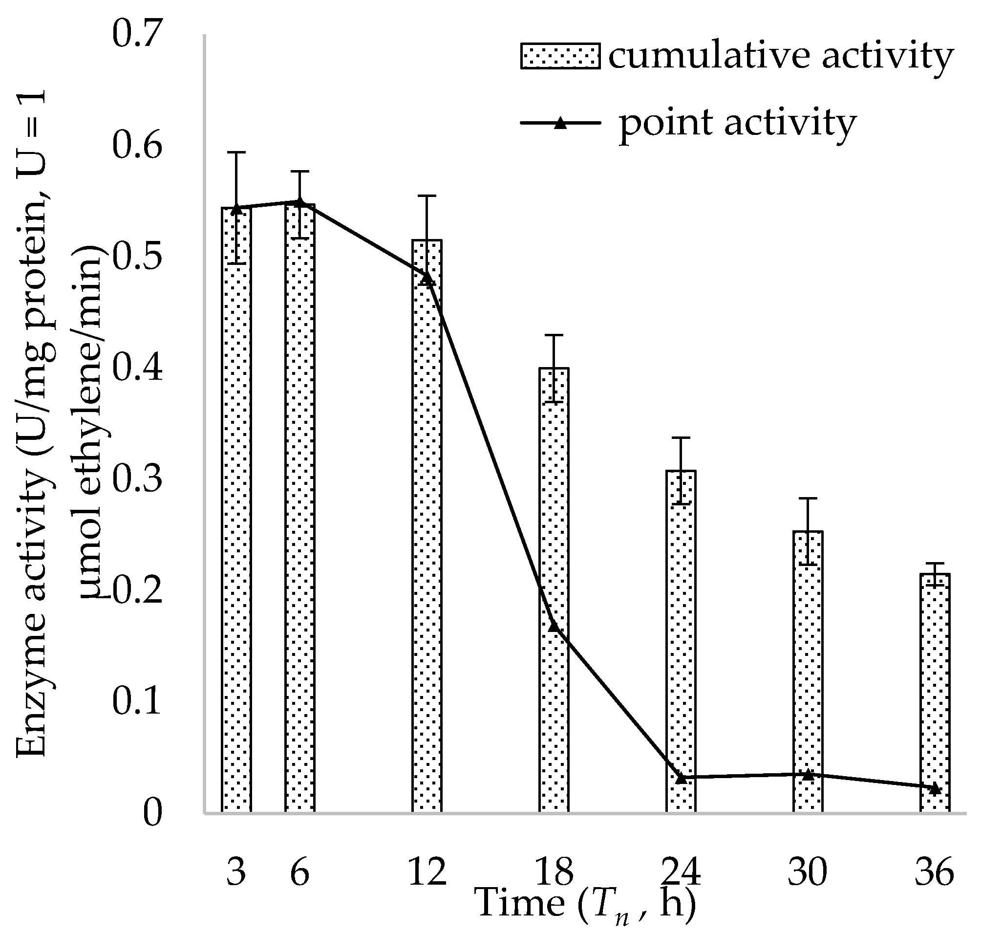 Ijms 23 04500 g007 550