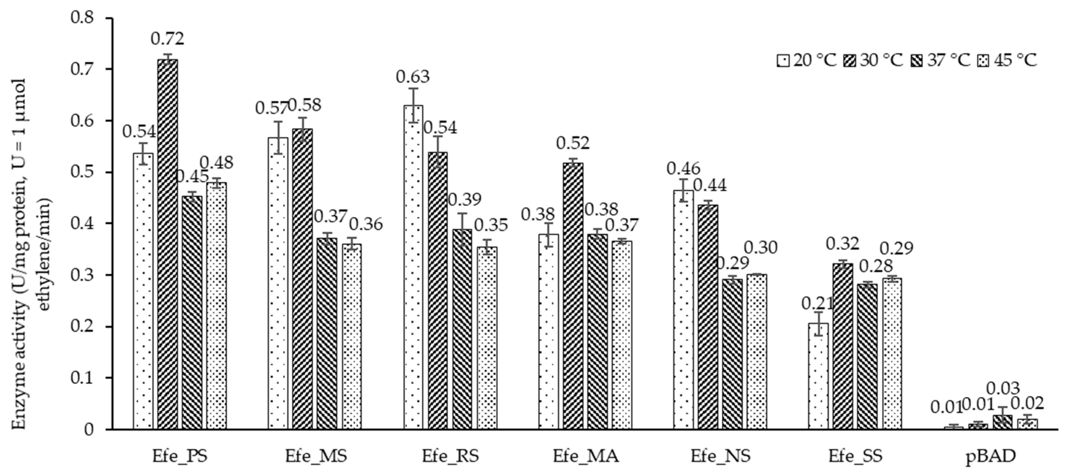 Ijms 23 04500 g008 550
