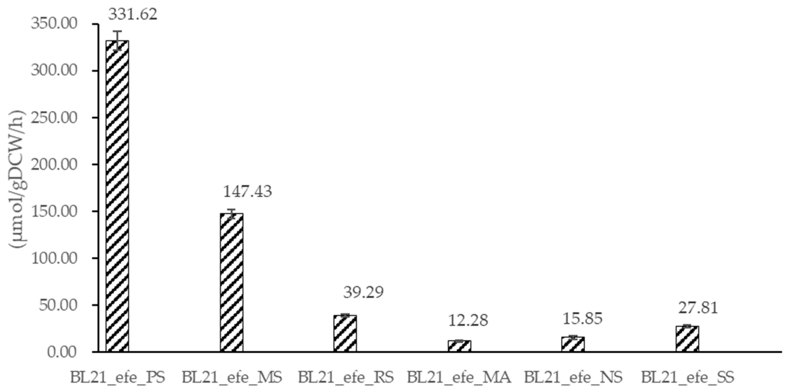 Ijms 23 04500 g009 550