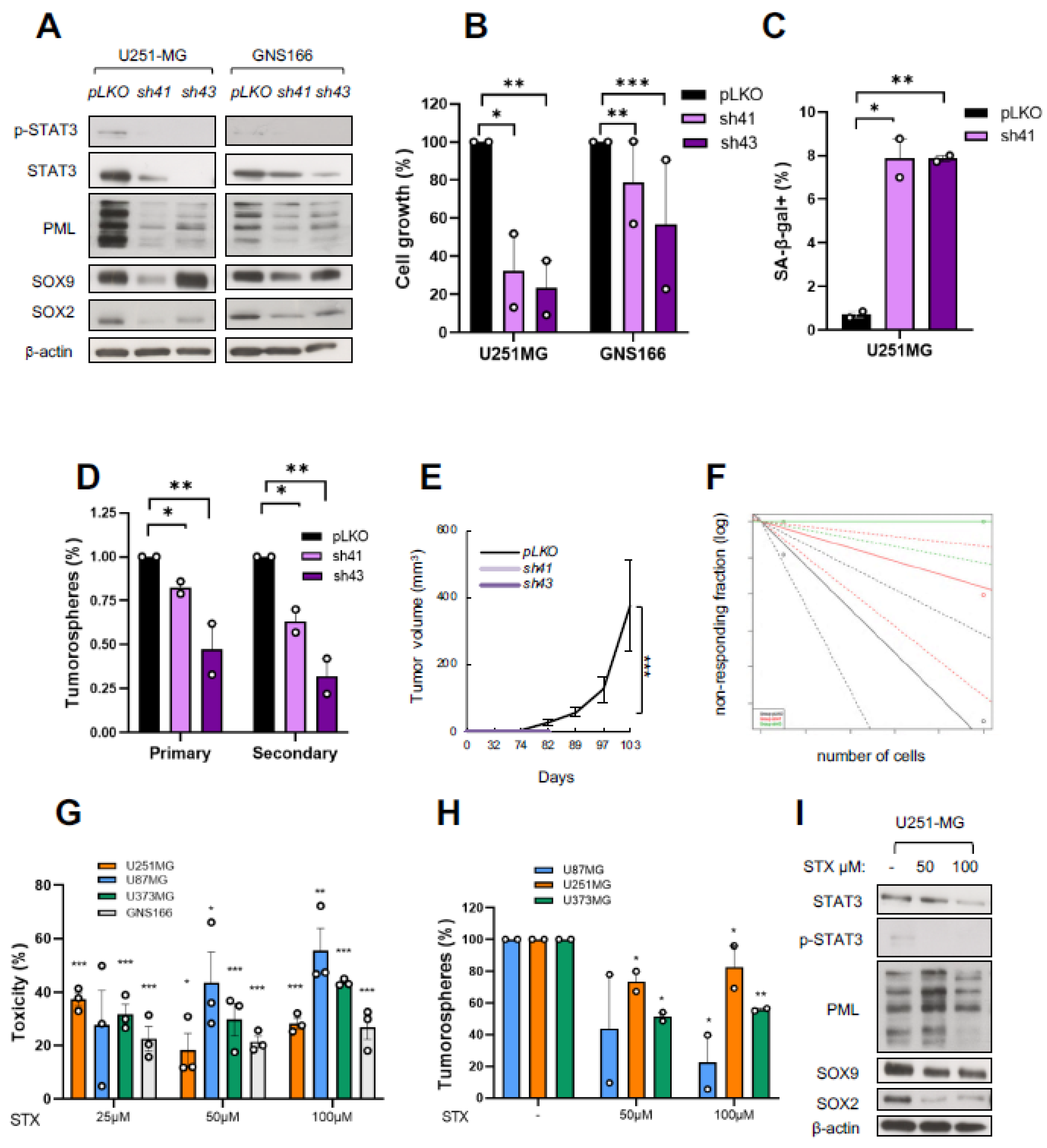 Ijms 23 04511 g005 550