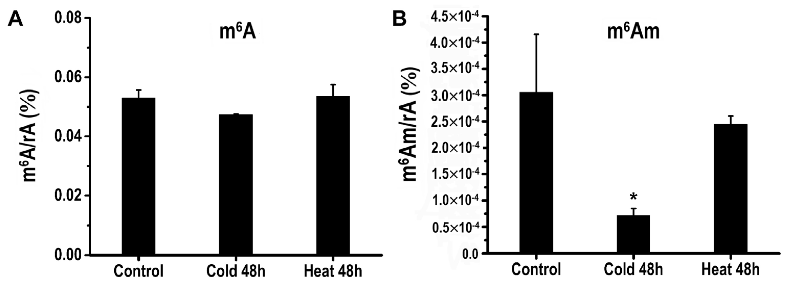 Ijms 23 04522 g007 550