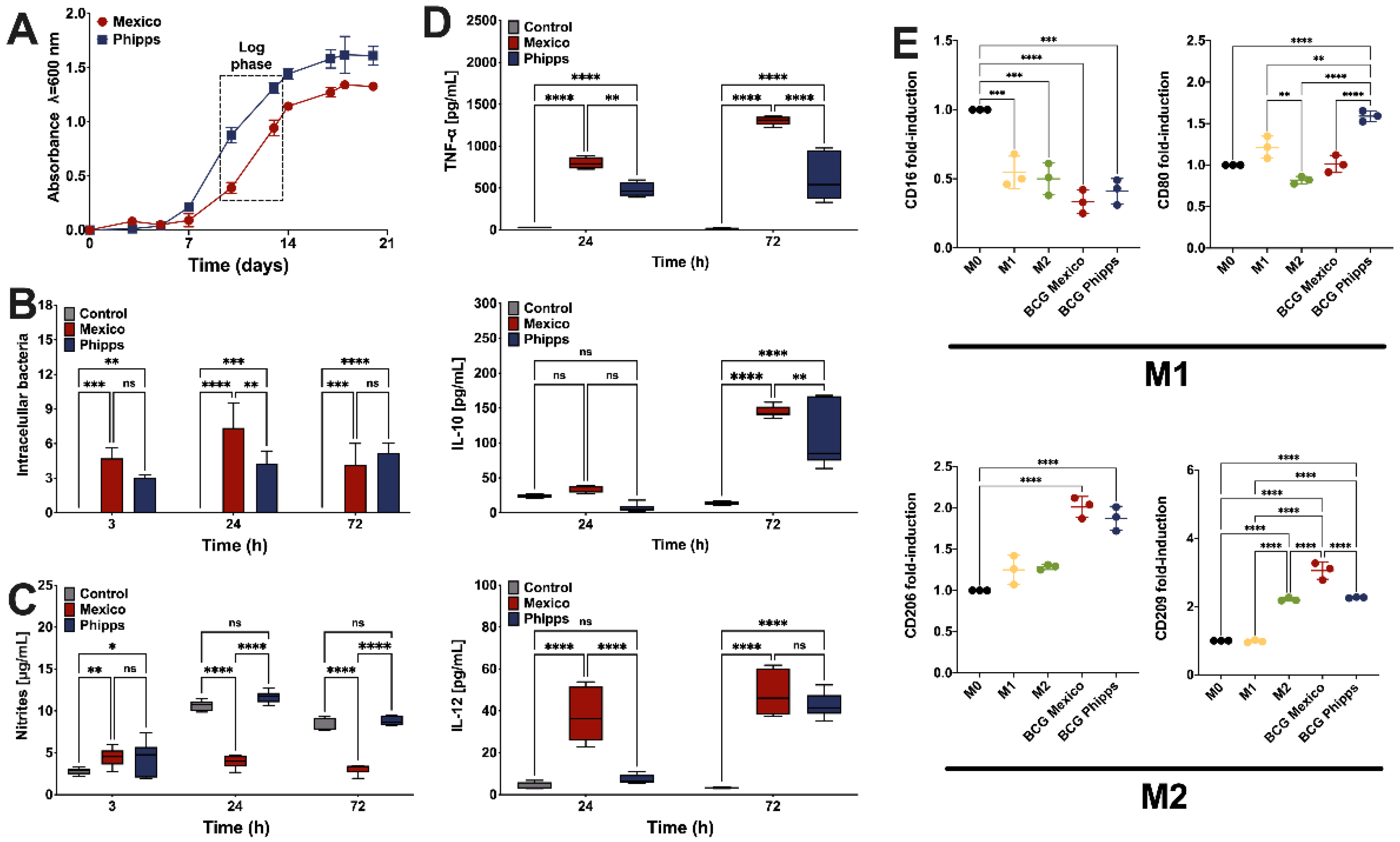 Ijms 23 04525 g001 550