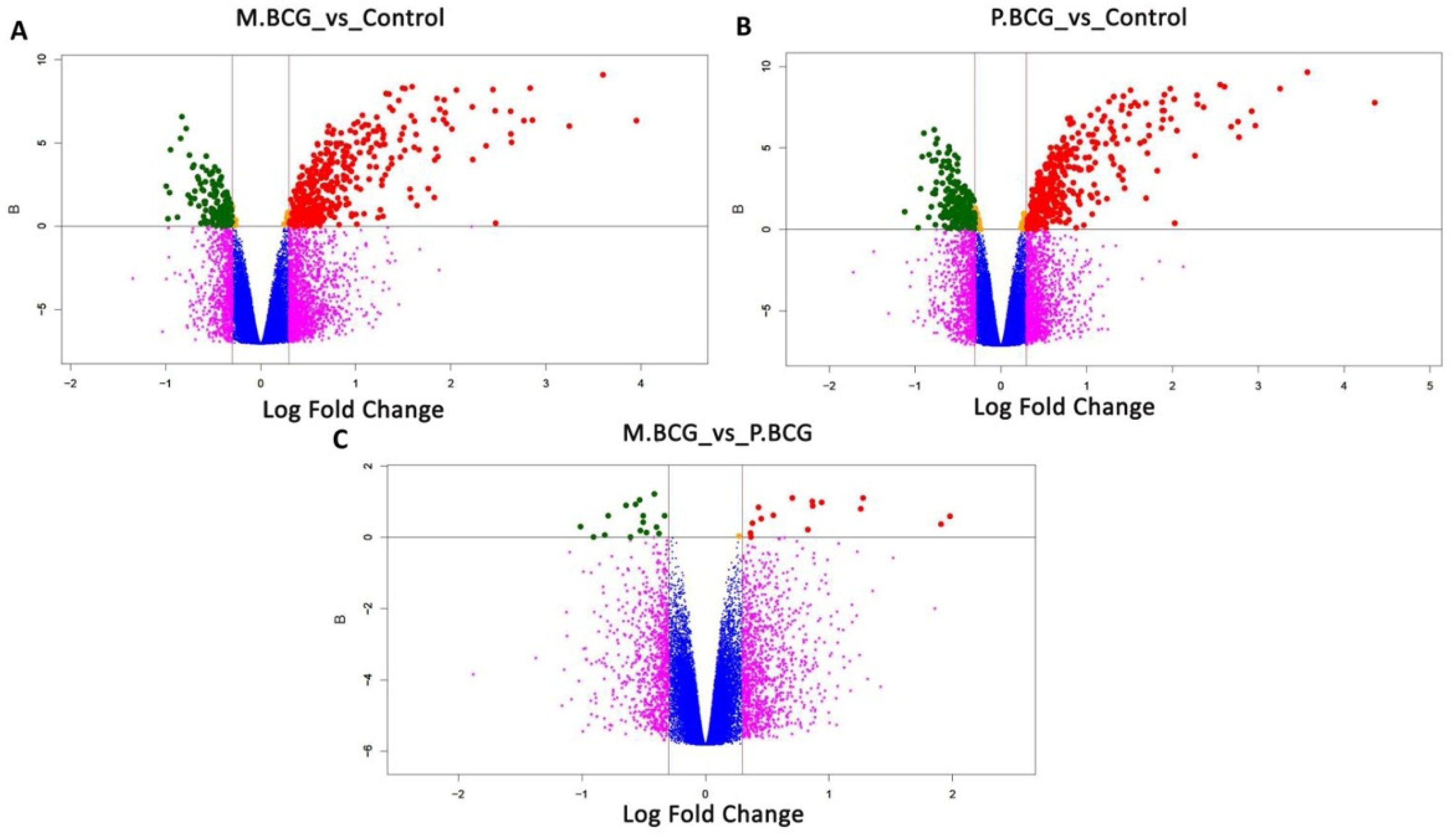 Ijms 23 04525 g002 550