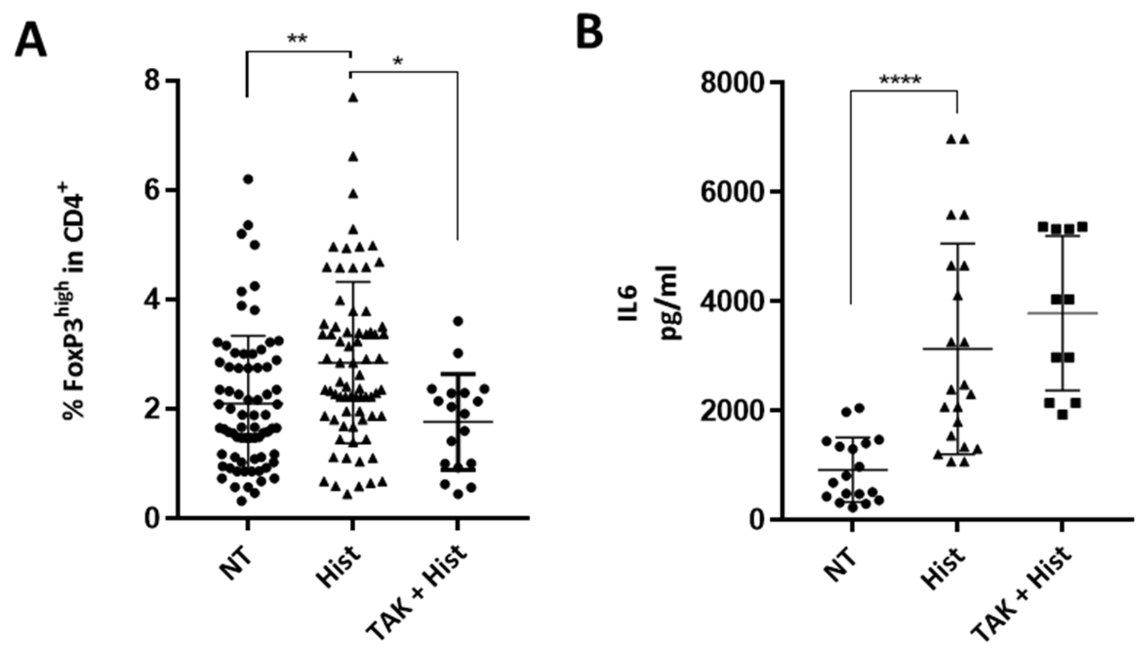 Ijms 23 04527 g002 550