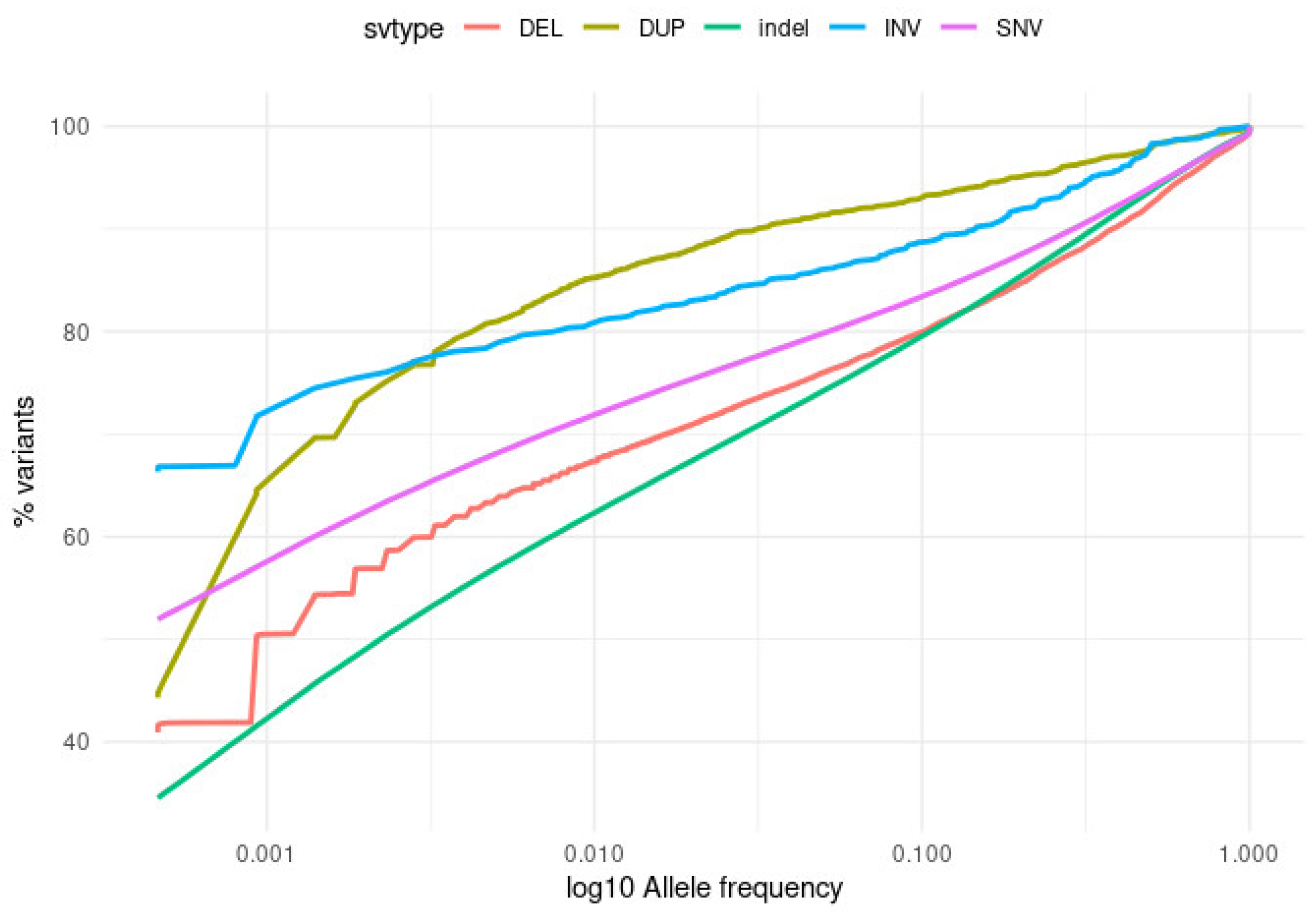 Ijms 23 04532 g002 550