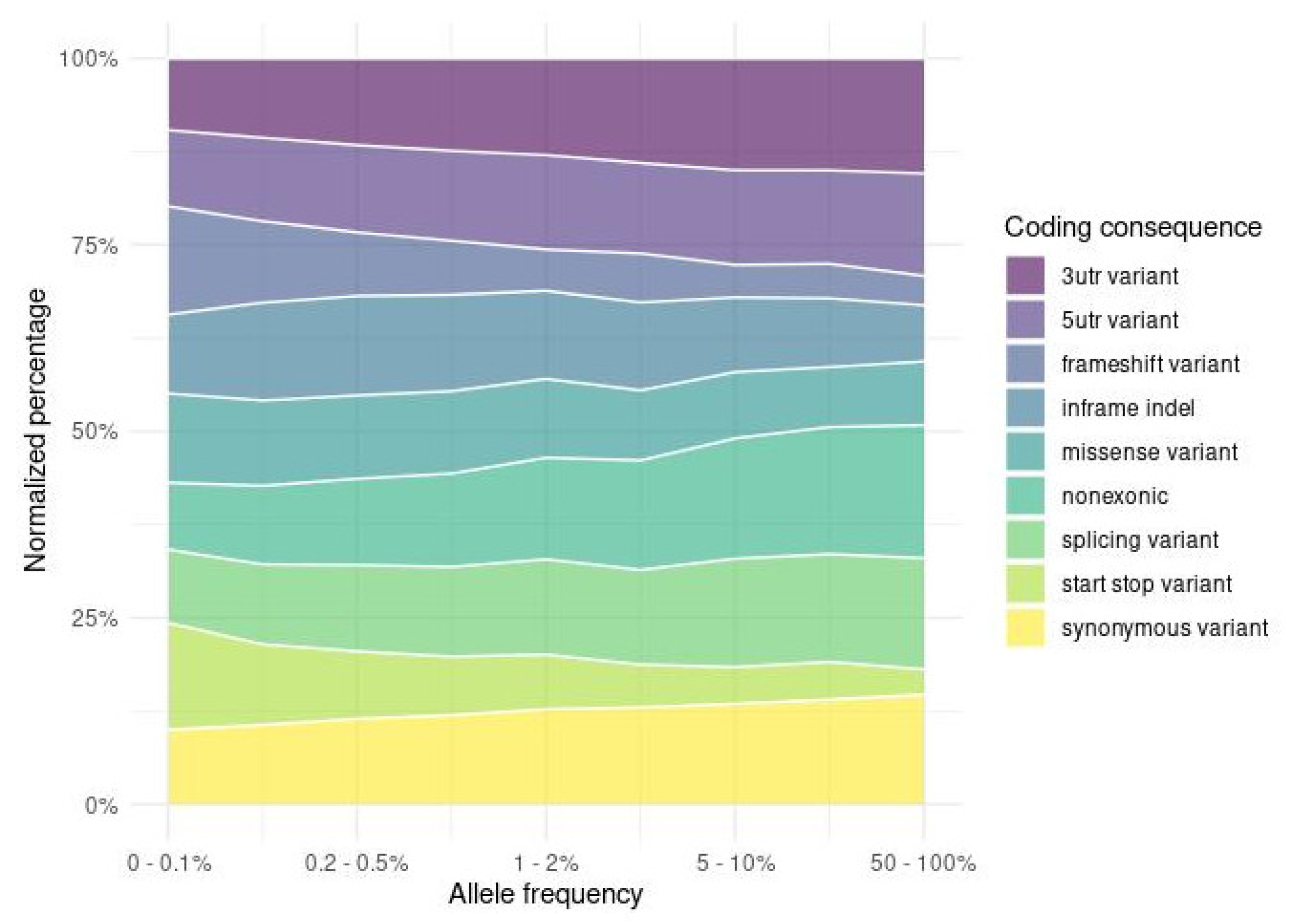 Ijms 23 04532 g004 550