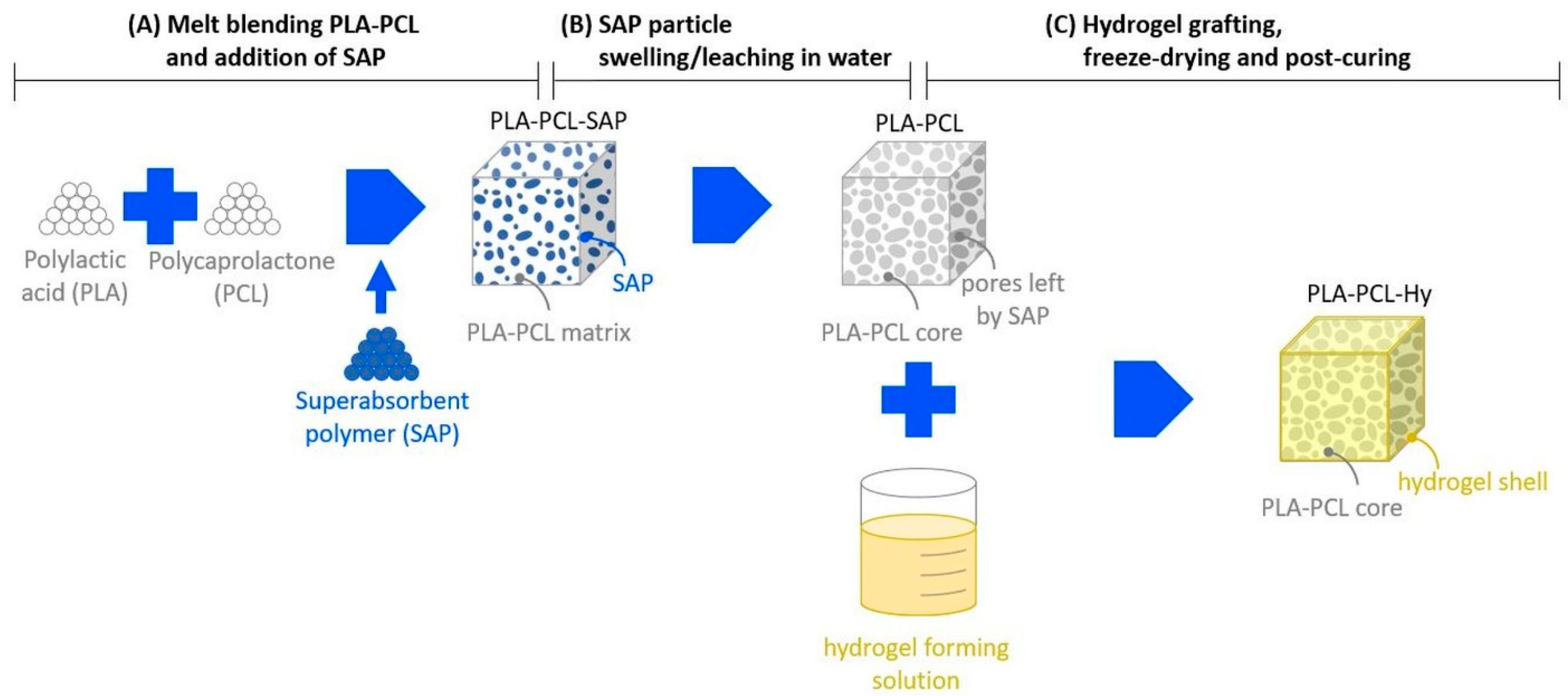 Ijms 23 04533 sch001 550