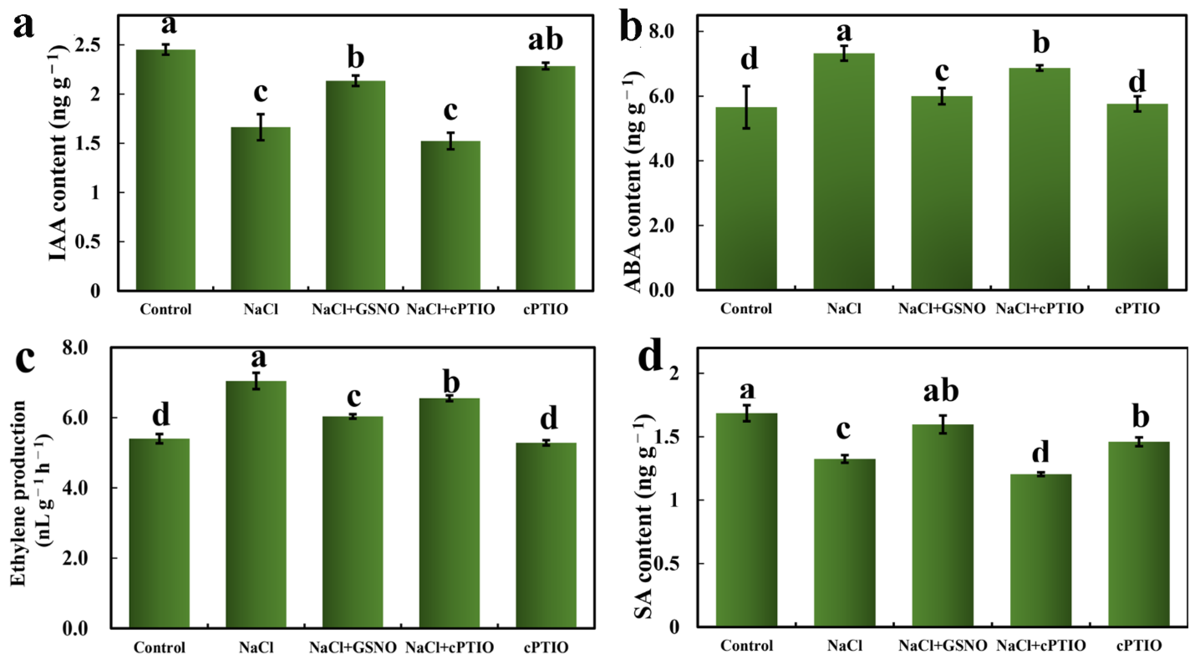 Ijms 23 04539 g007 550