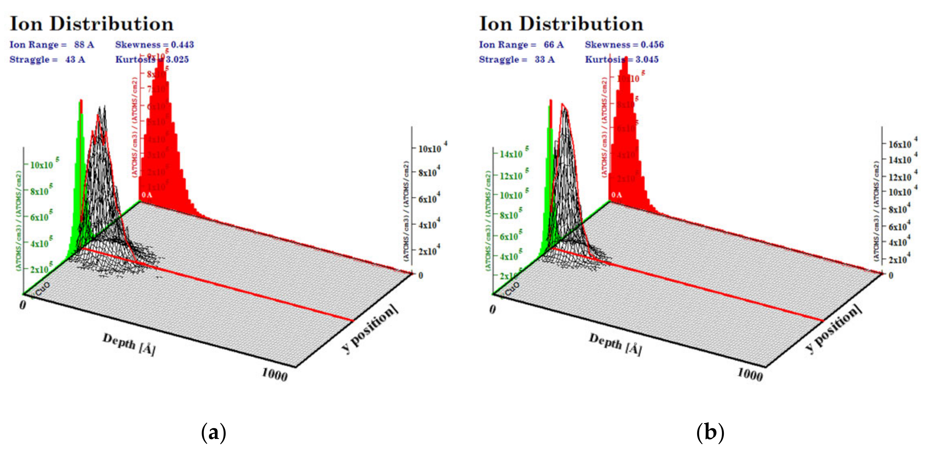 Ijms 23 04541 g002 550