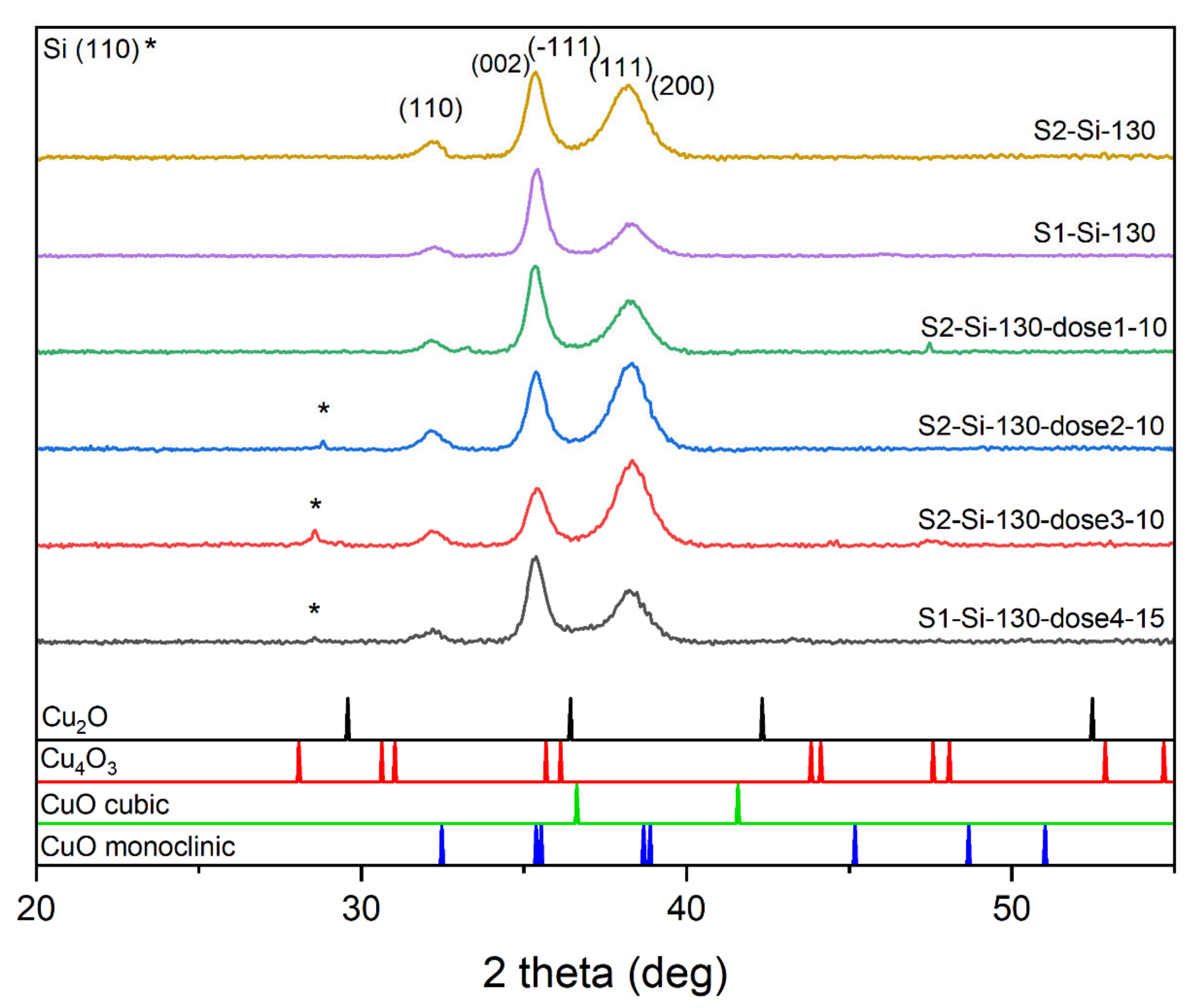 Ijms 23 04541 g003 550