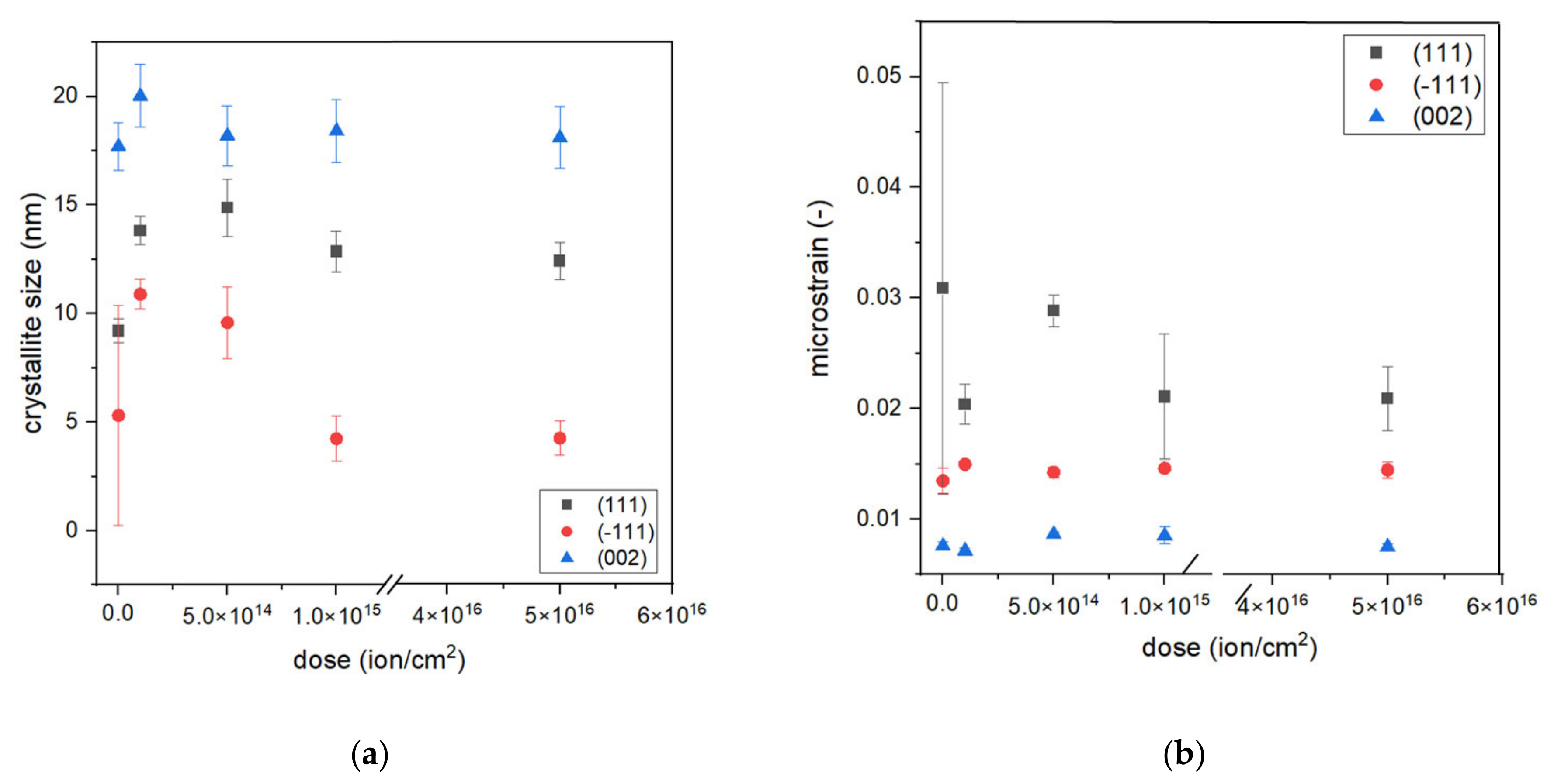 Ijms 23 04541 g004 550