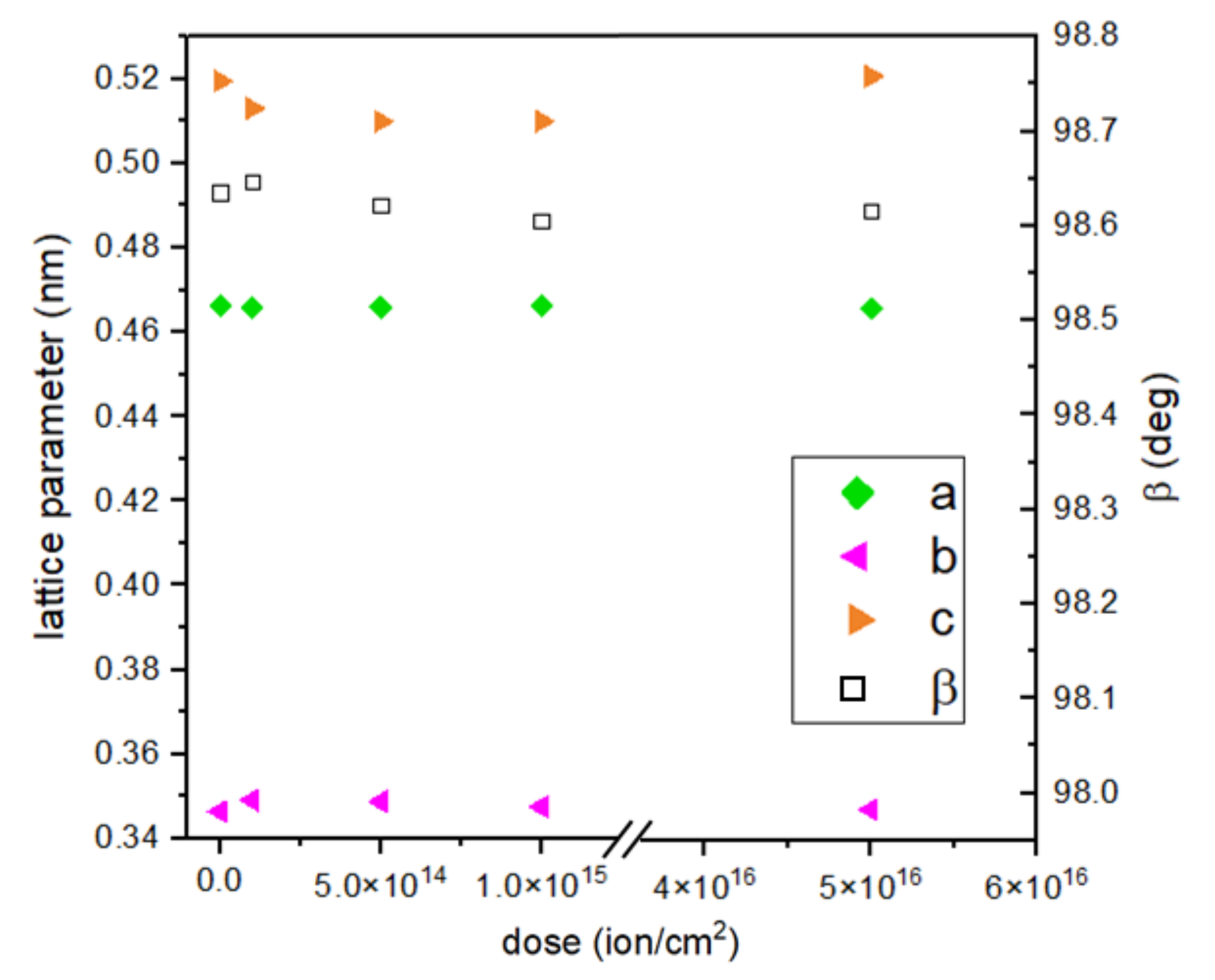 Ijms 23 04541 g005 550