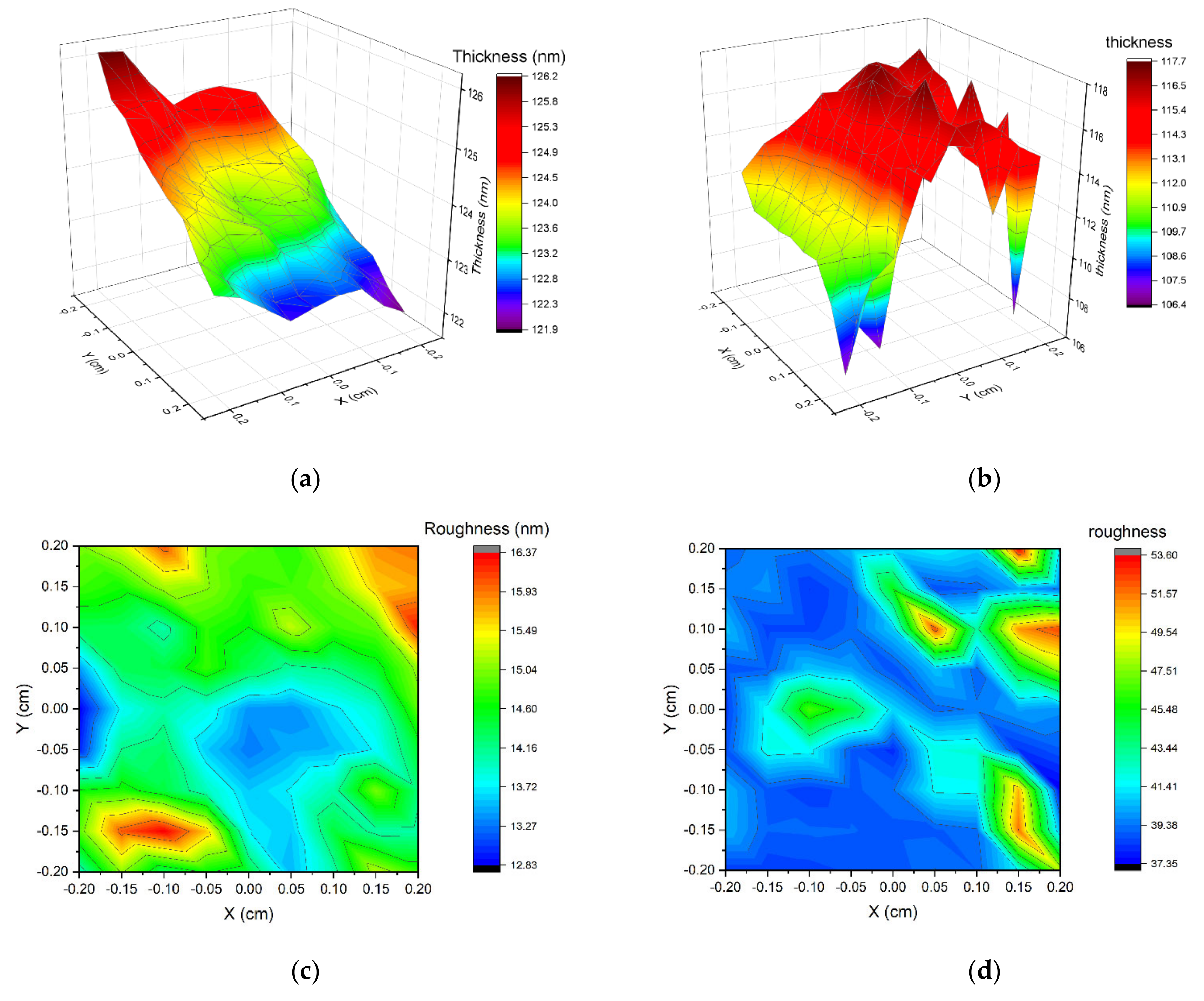 Ijms 23 04541 g007 550