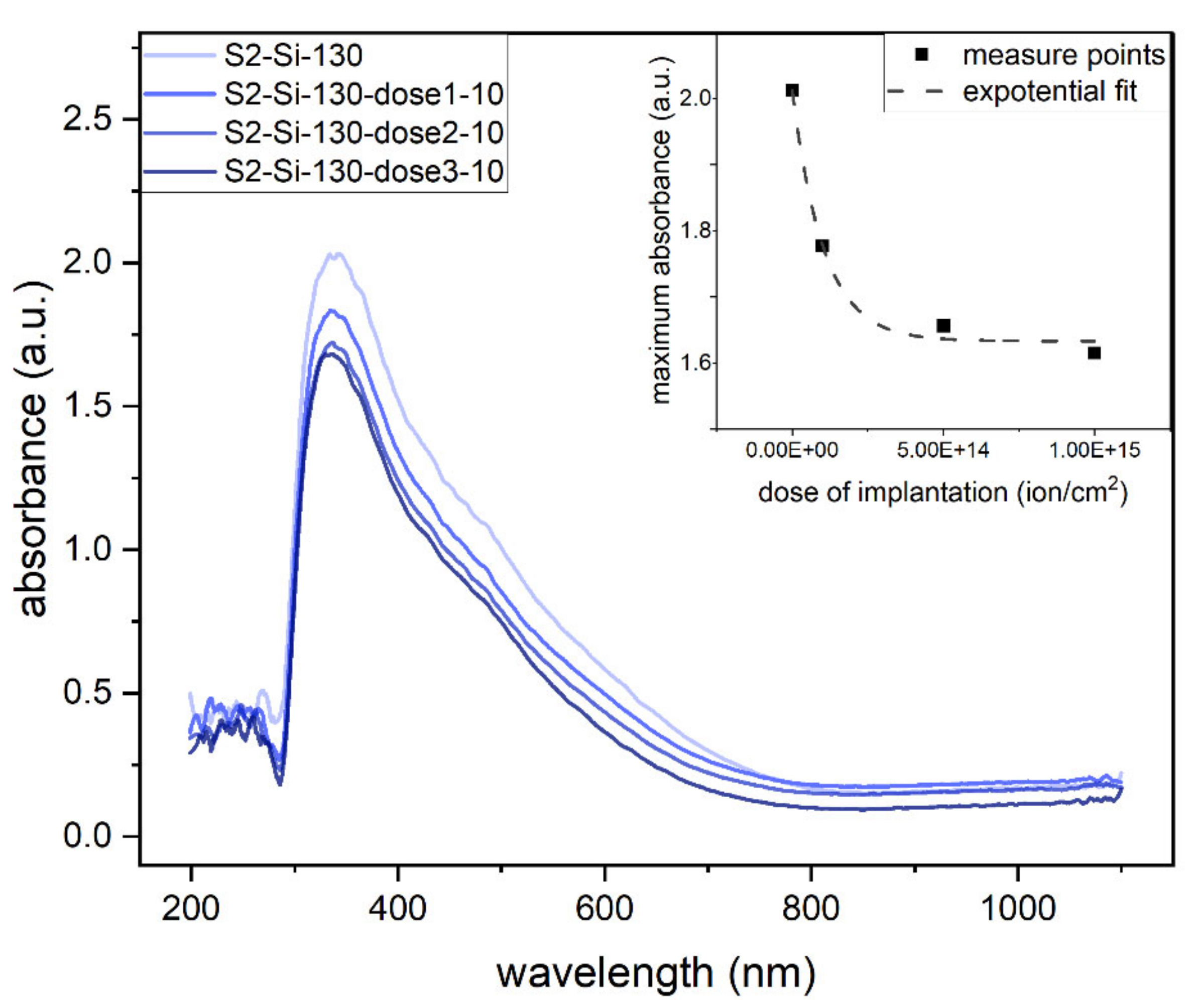 Ijms 23 04541 g009 550