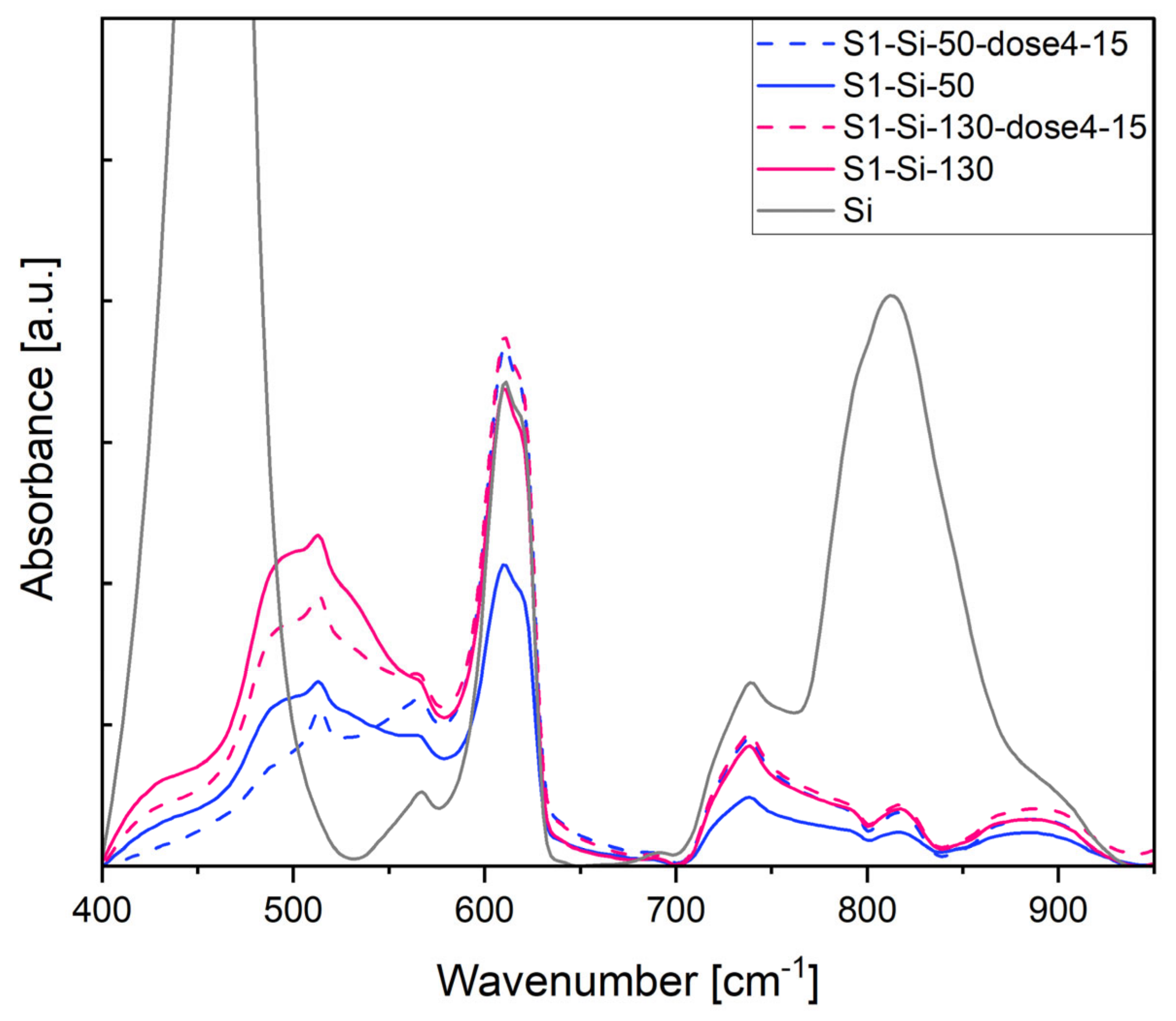 Ijms 23 04541 g011 550