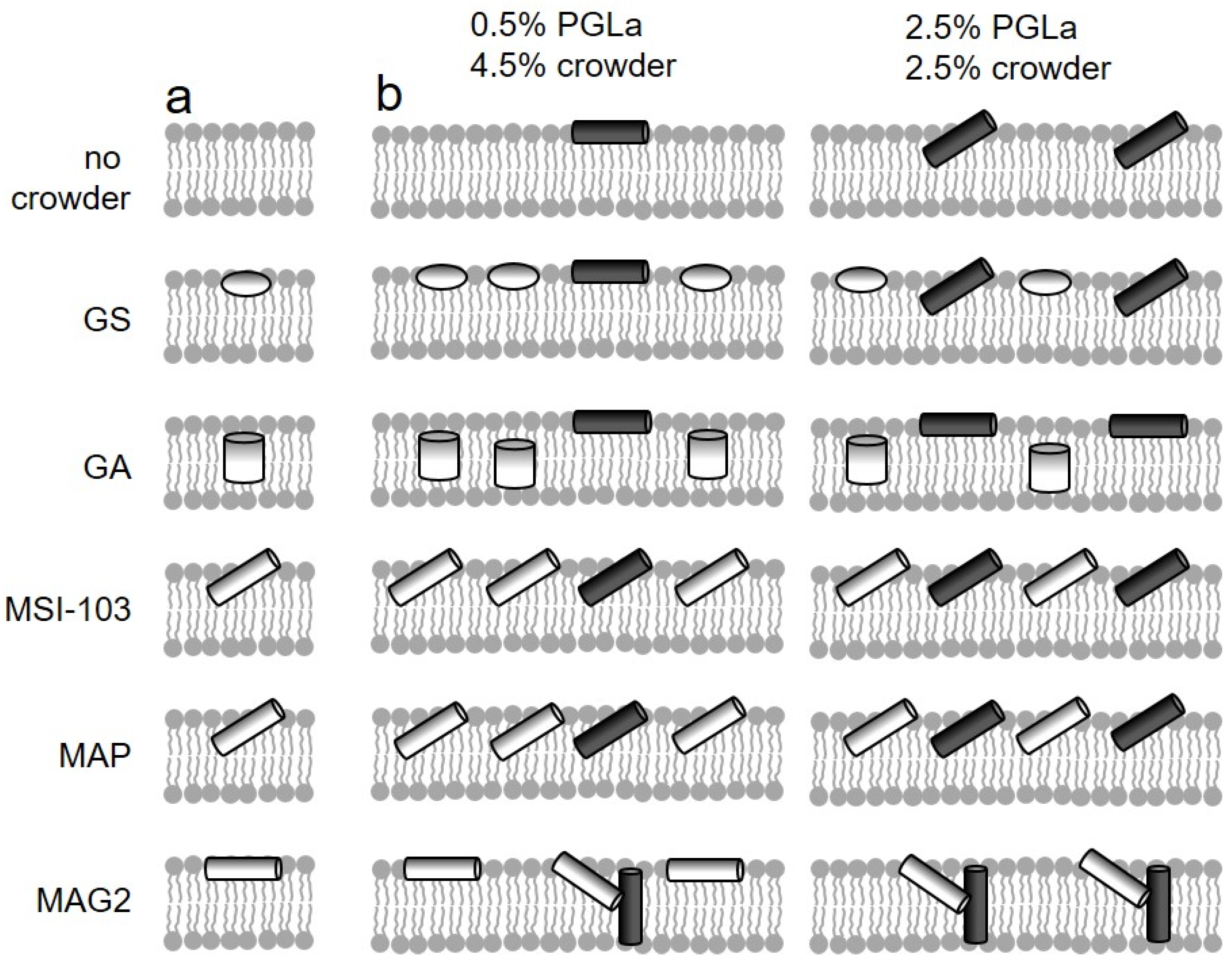 Ijms 23 04544 g001 550