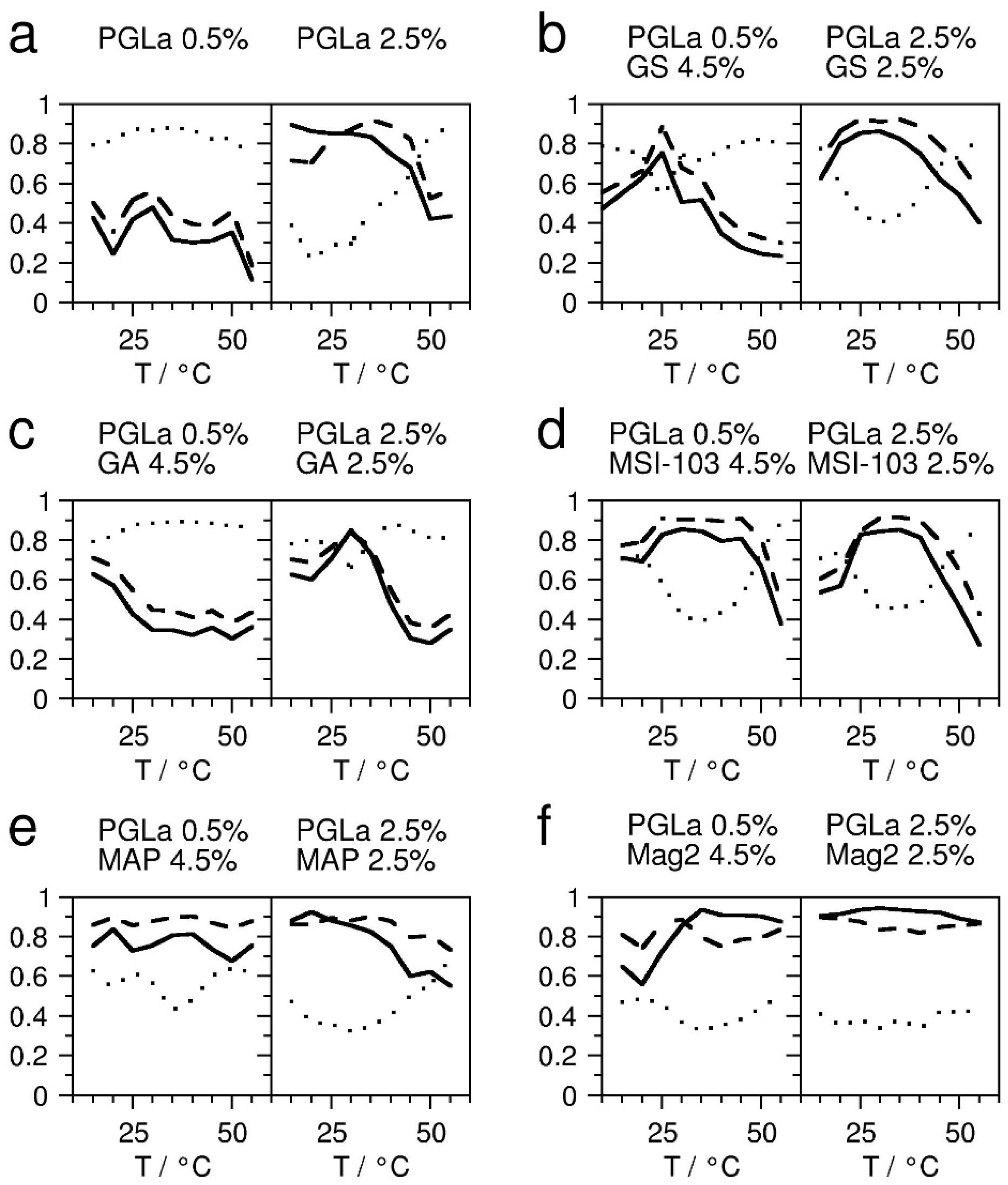 Ijms 23 04544 g0a2 550
