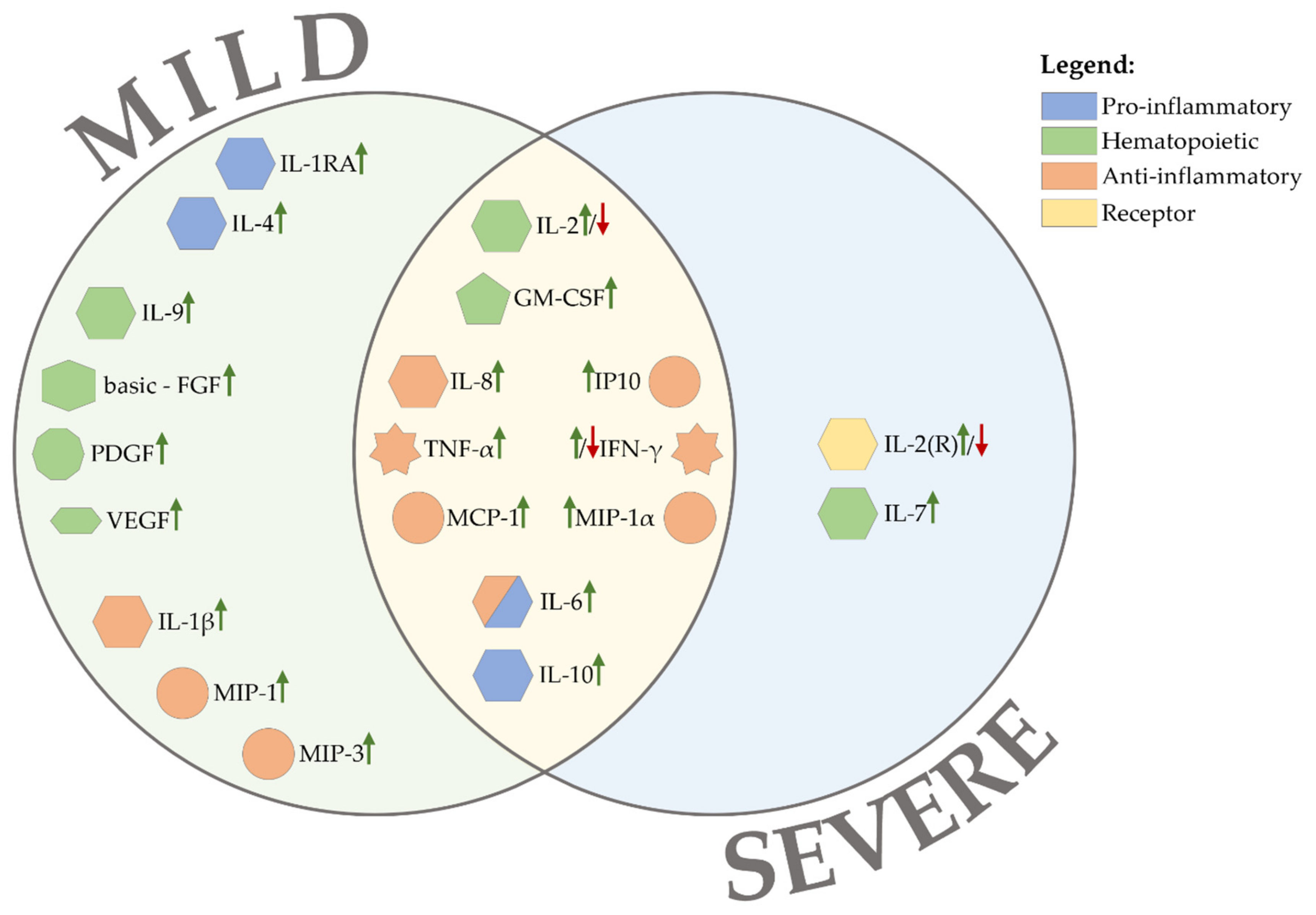 Ijms 23 04545 g002 550